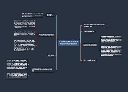 哈三中名师解读2015年黑龙江高考数学考试说明