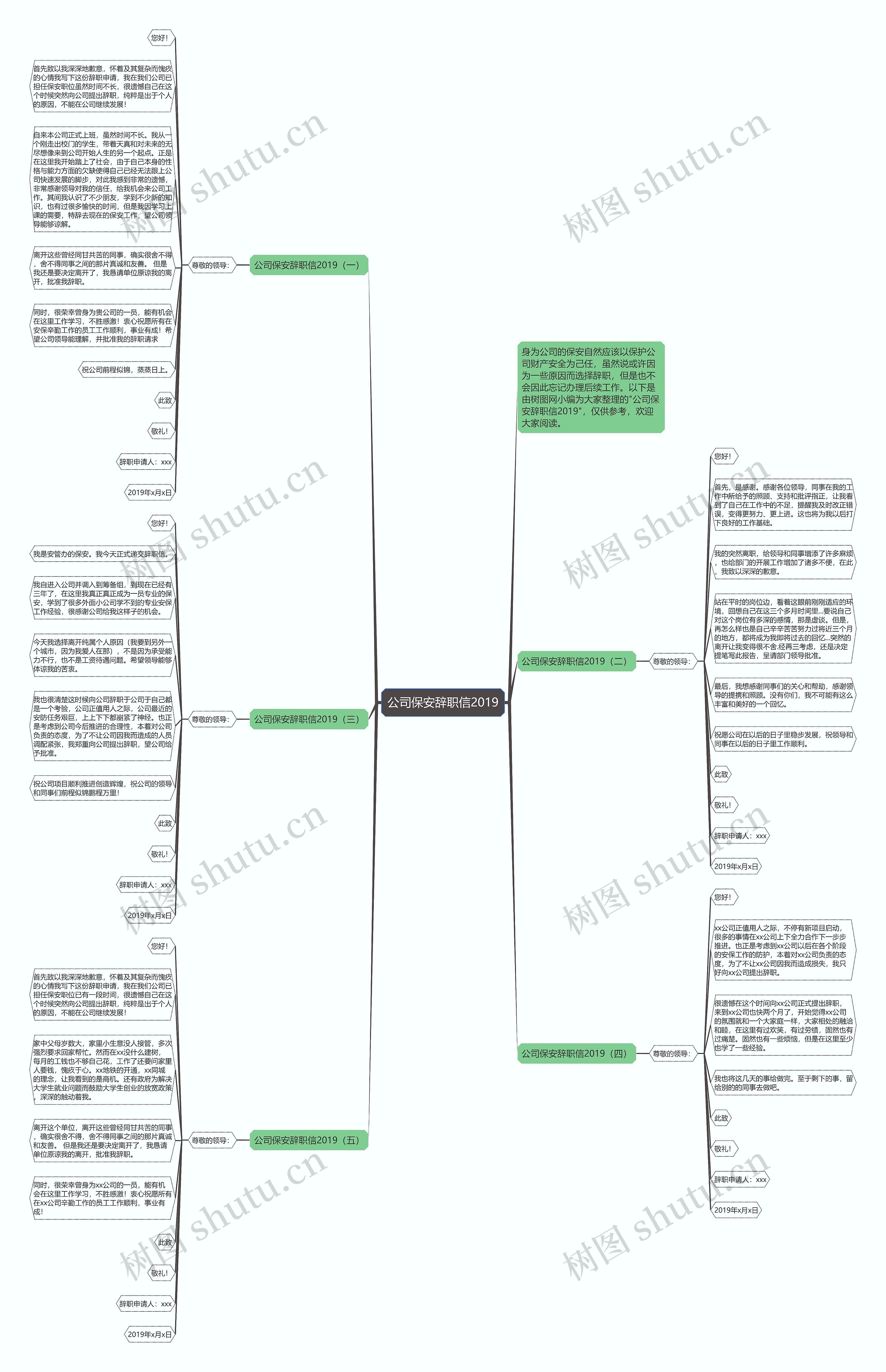 公司保安辞职信2019思维导图