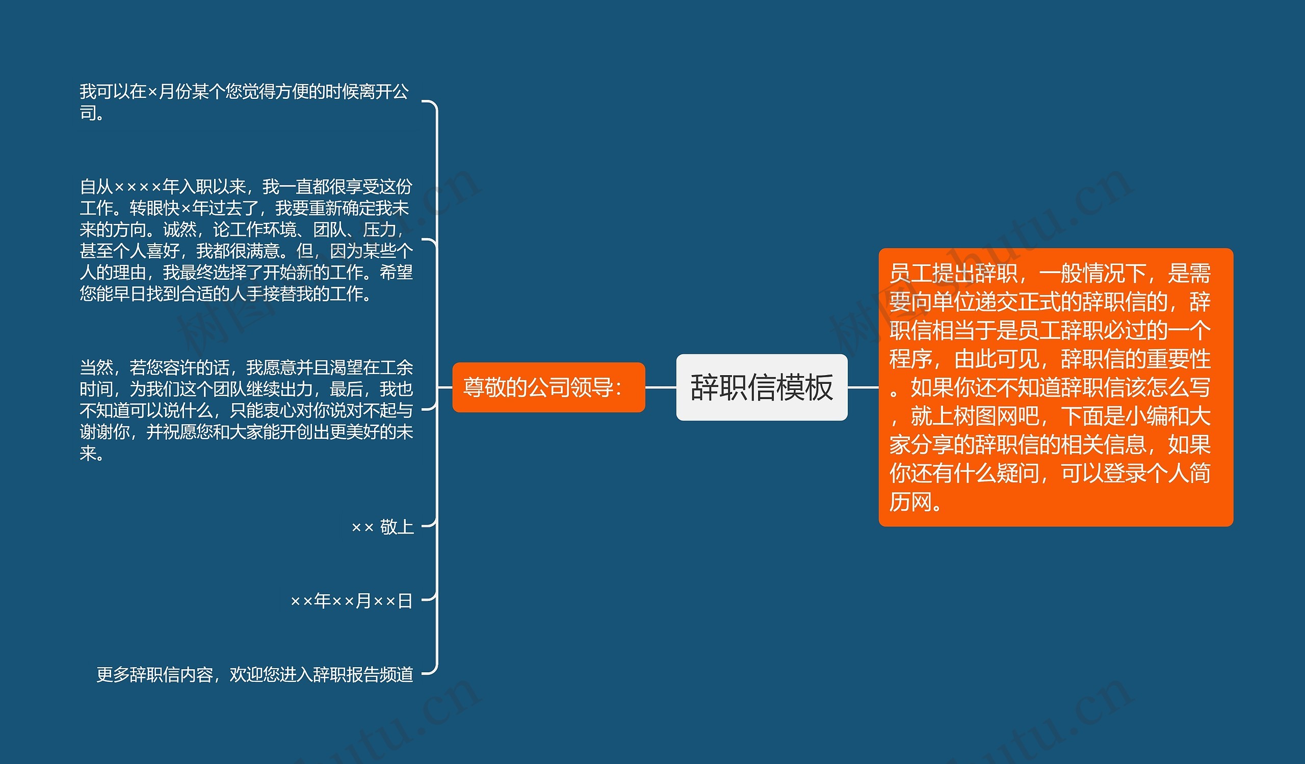 辞职信模板