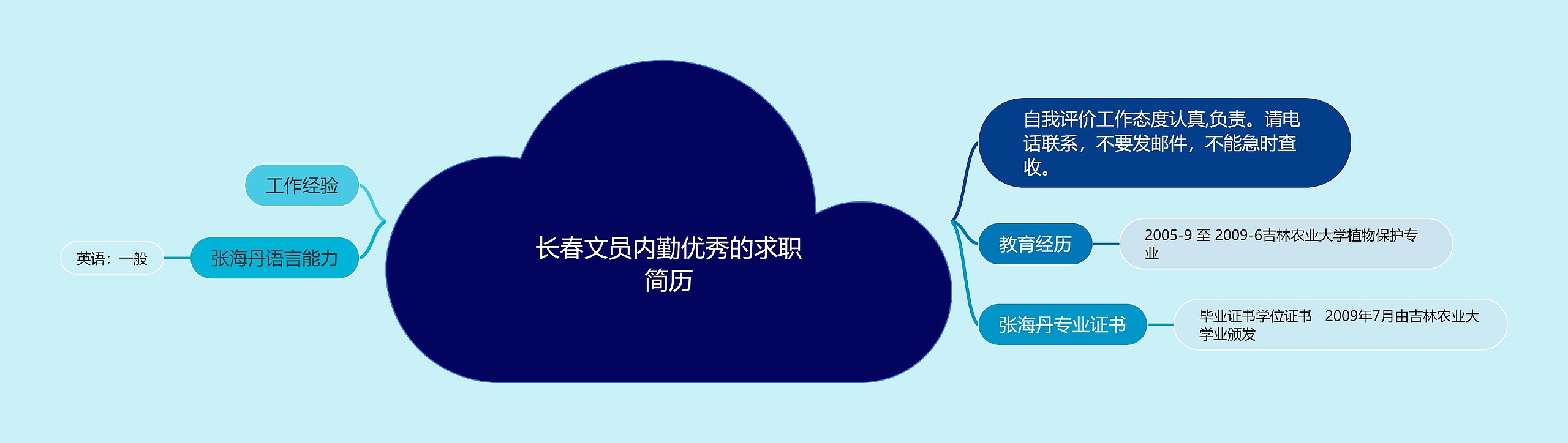 长春文员内勤优秀的求职简历