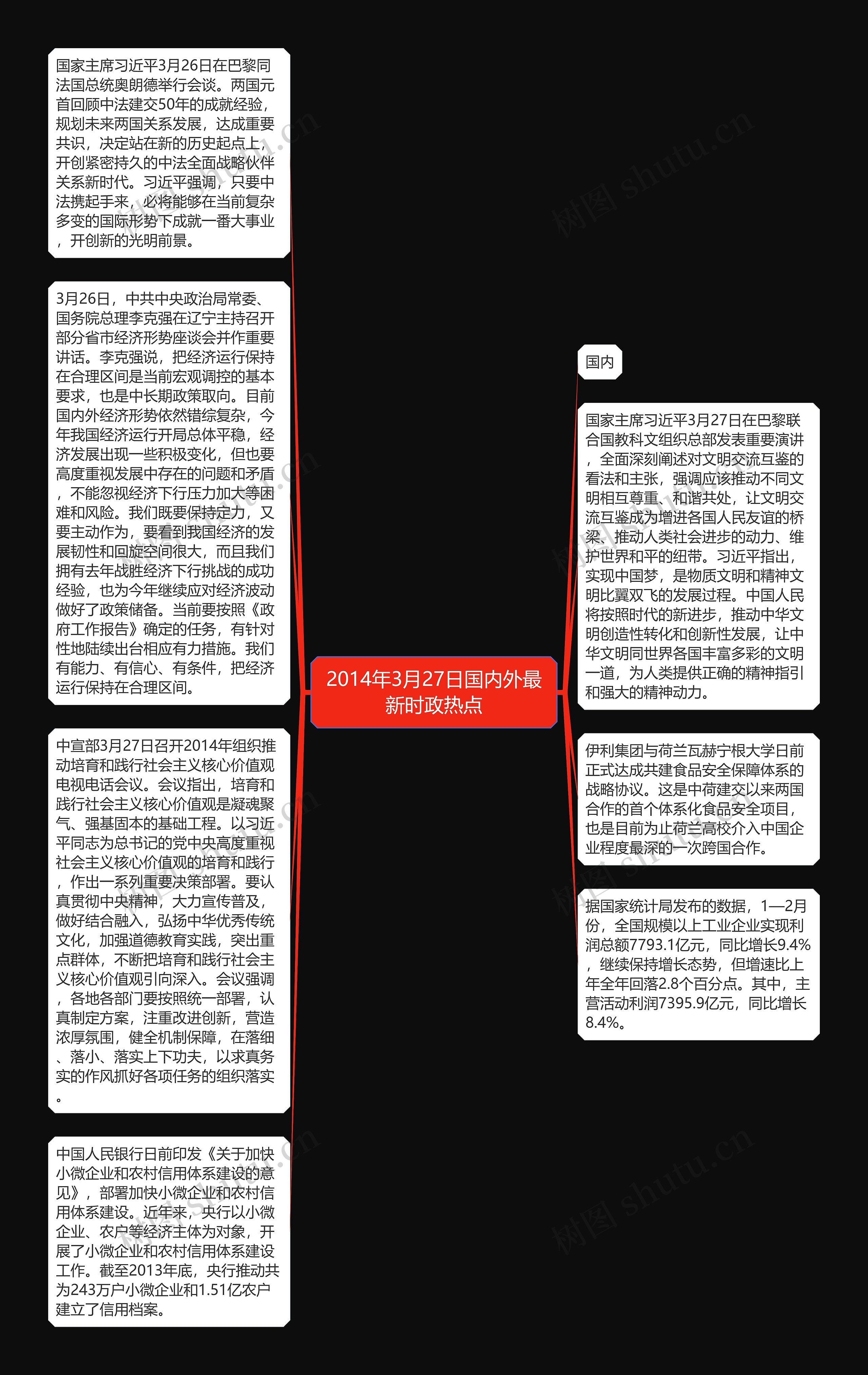 2014年3月27日国内外最新时政热点思维导图