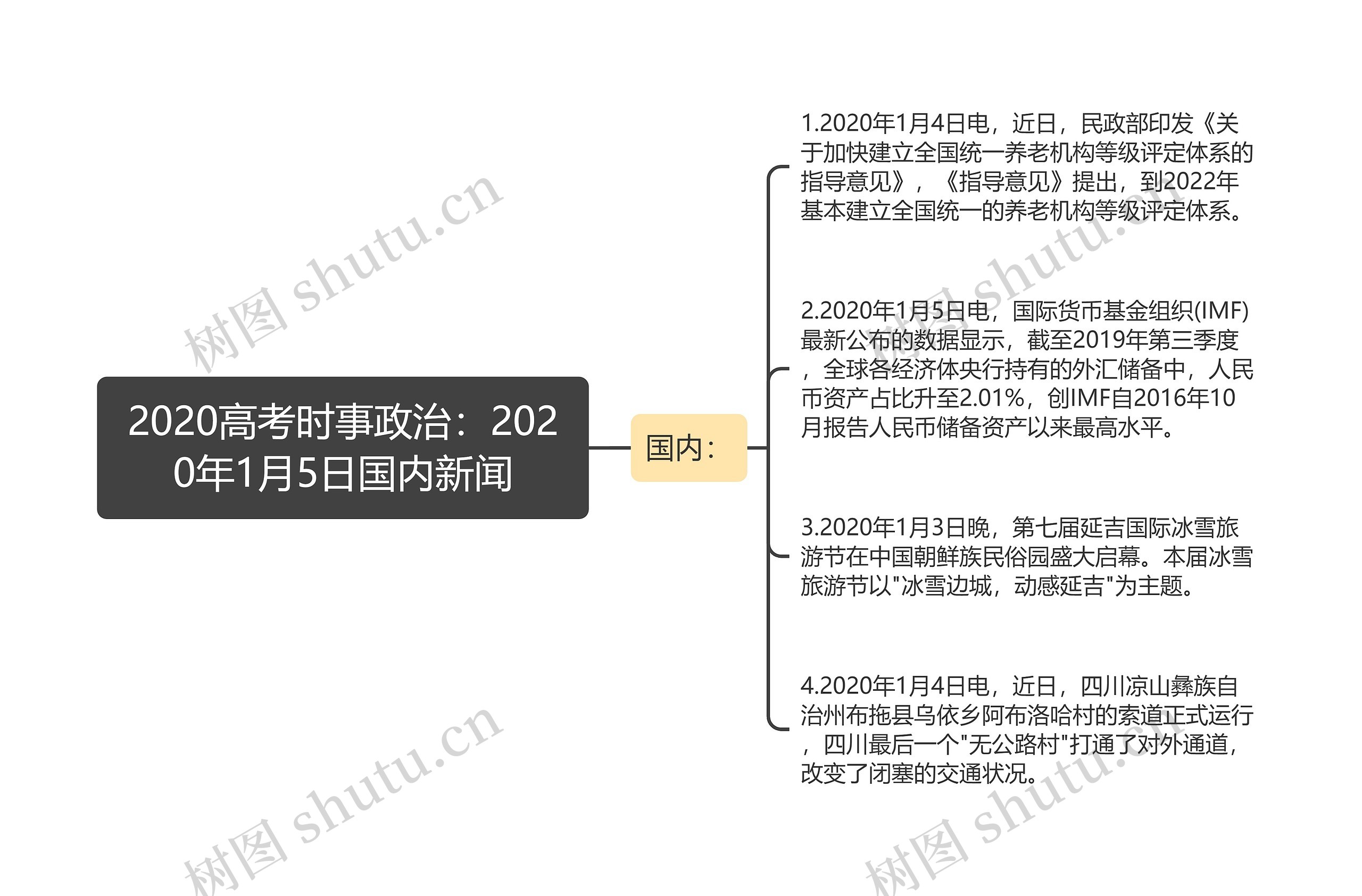 2020高考时事政治：2020年1月5日国内新闻