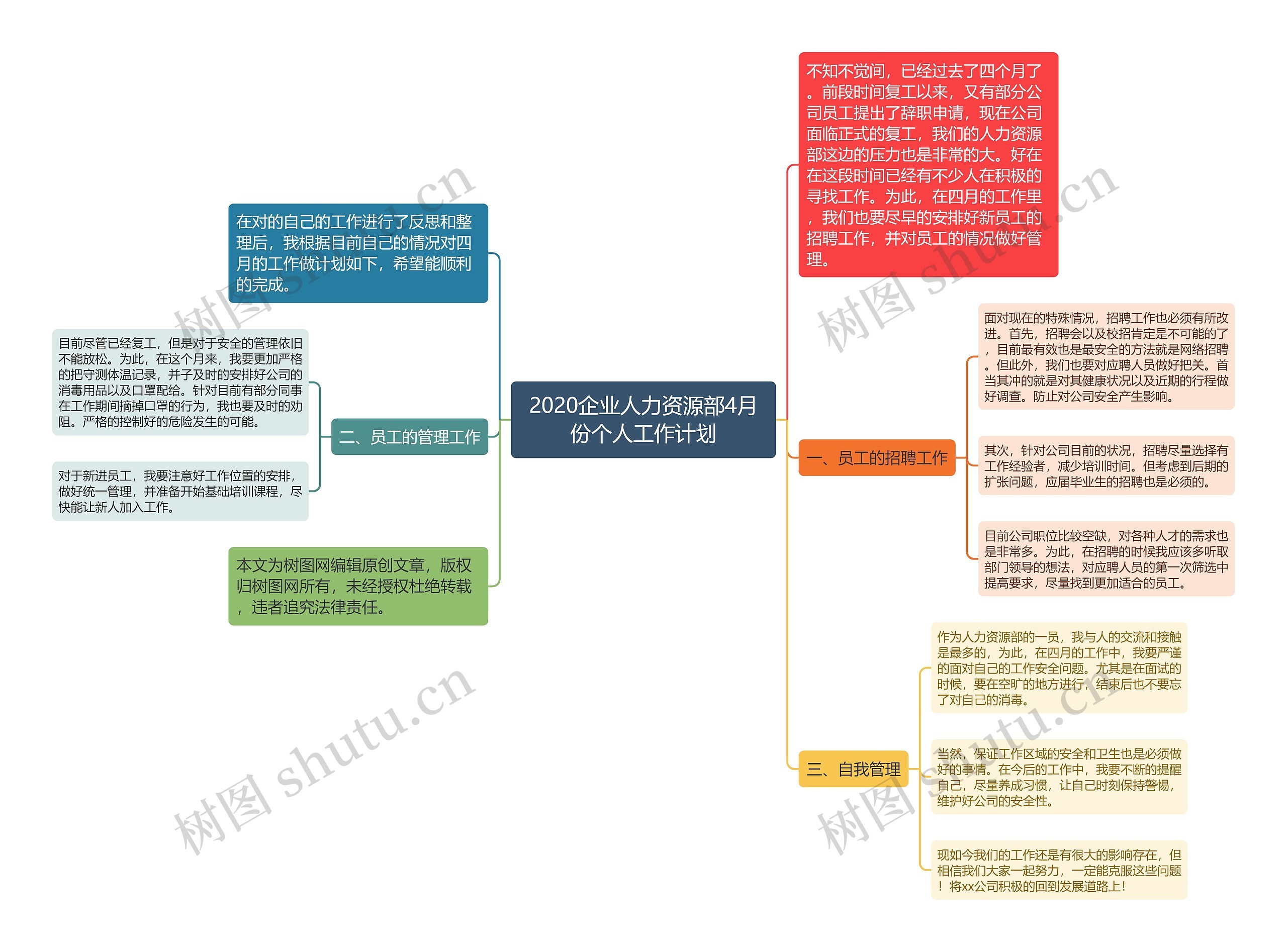 2020企业人力资源部4月份个人工作计划思维导图