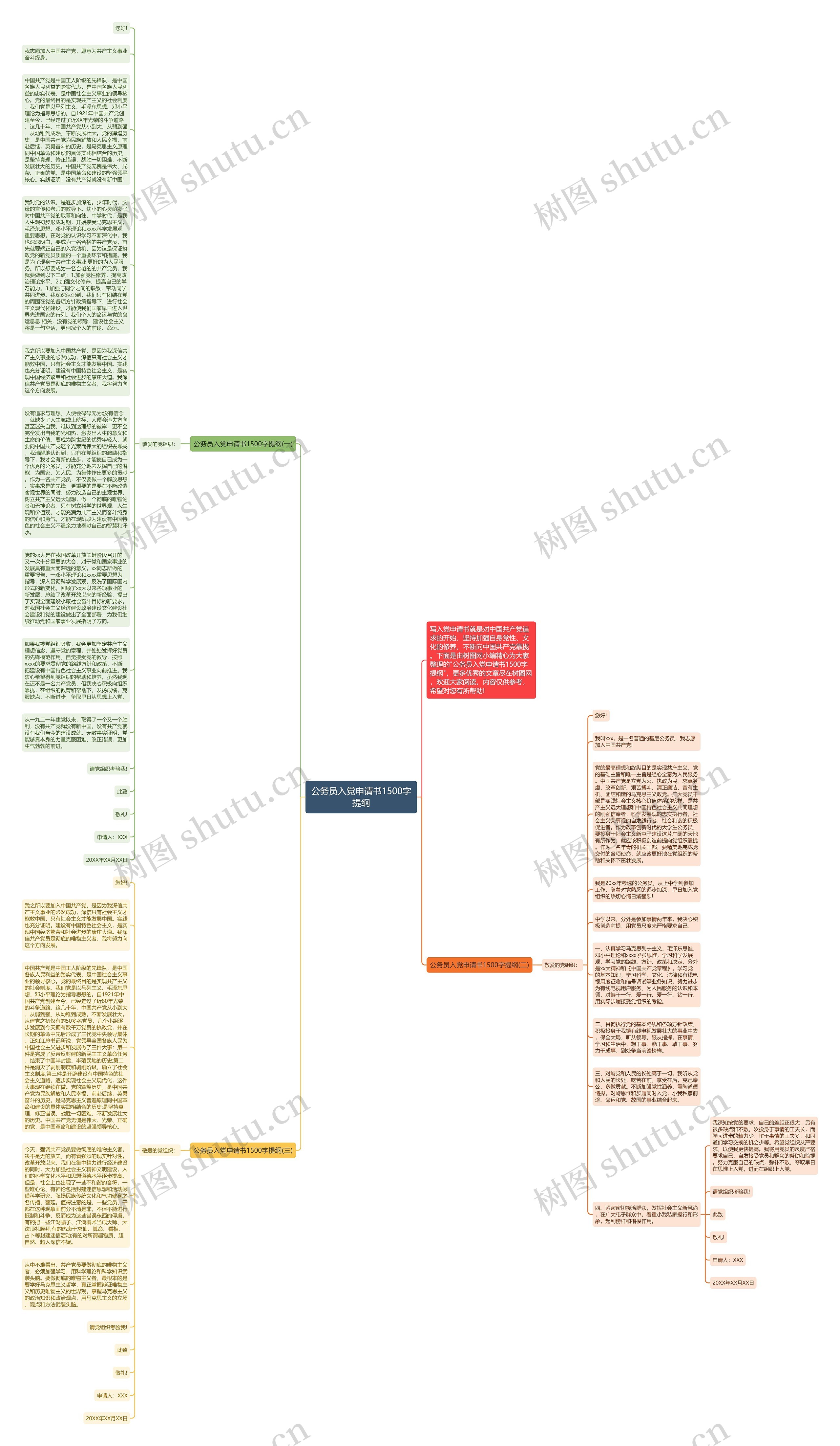 公务员入党申请书1500字提纲思维导图
