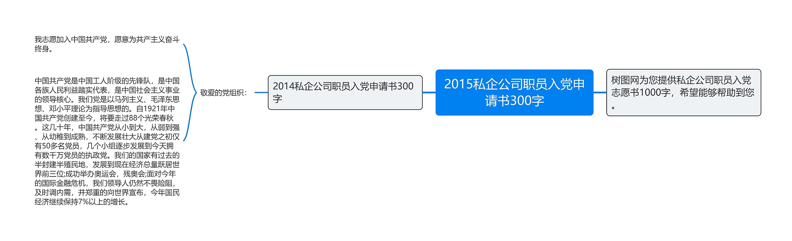 2015私企公司职员入党申请书300字思维导图