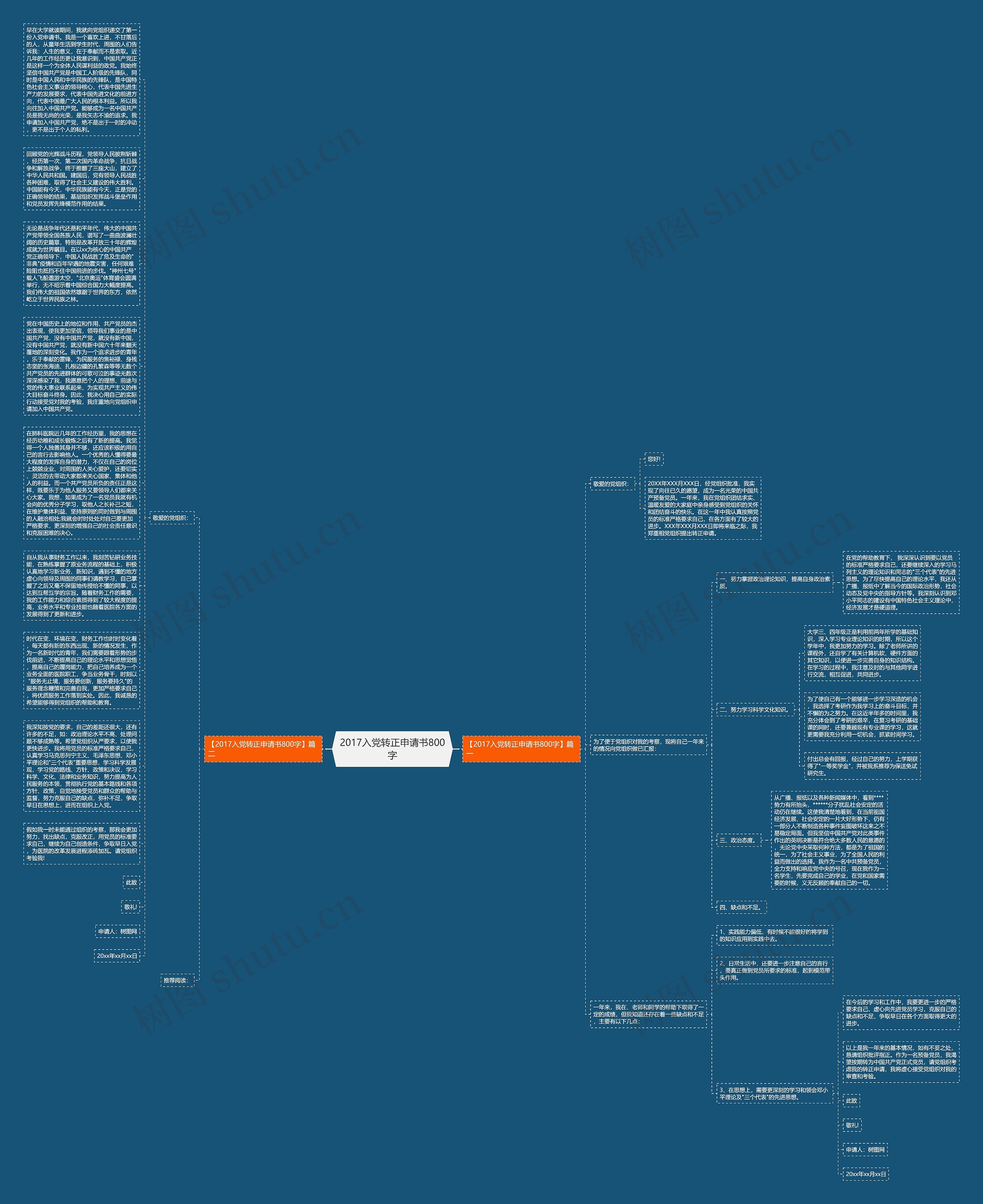 2017入党转正申请书800字思维导图
