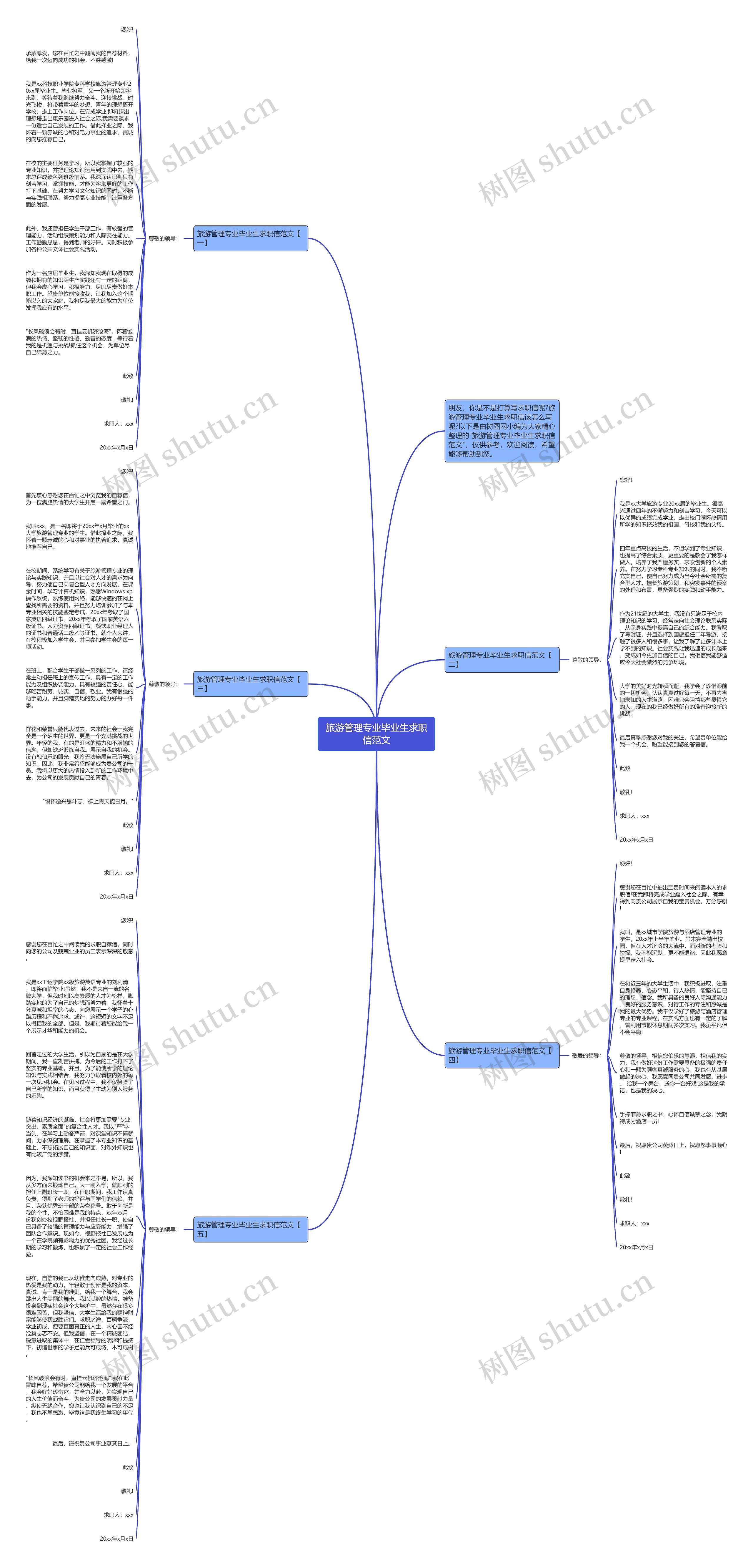 旅游管理专业毕业生求职信范文思维导图