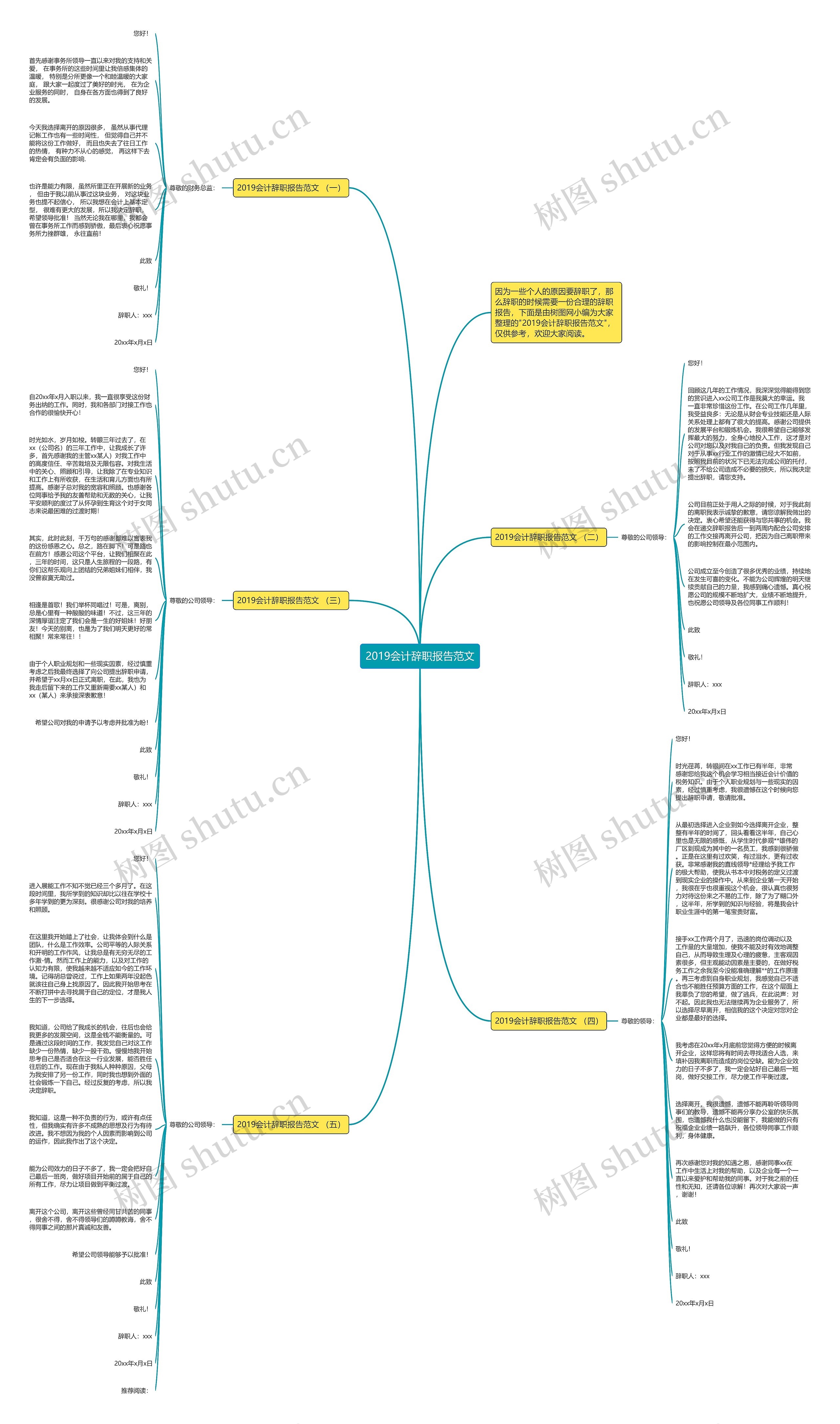 2019会计辞职报告范文思维导图