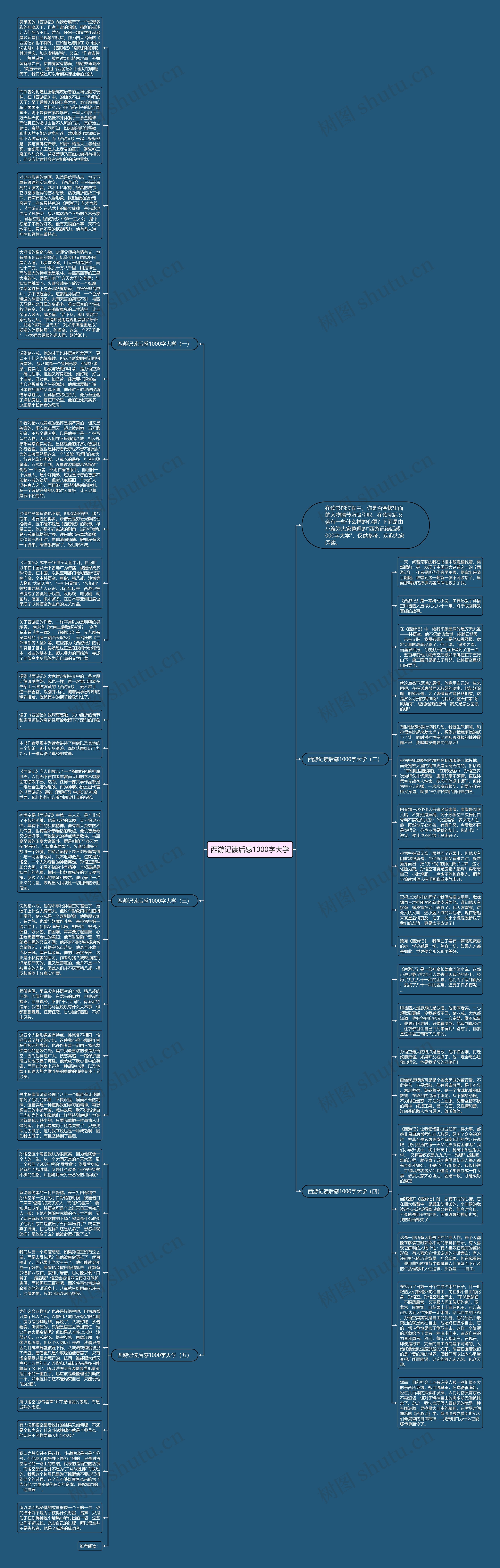 西游记读后感1000字大学思维导图