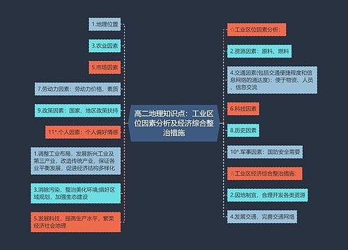 高二地理知识点：工业区位因素分析及经济综合整治措施