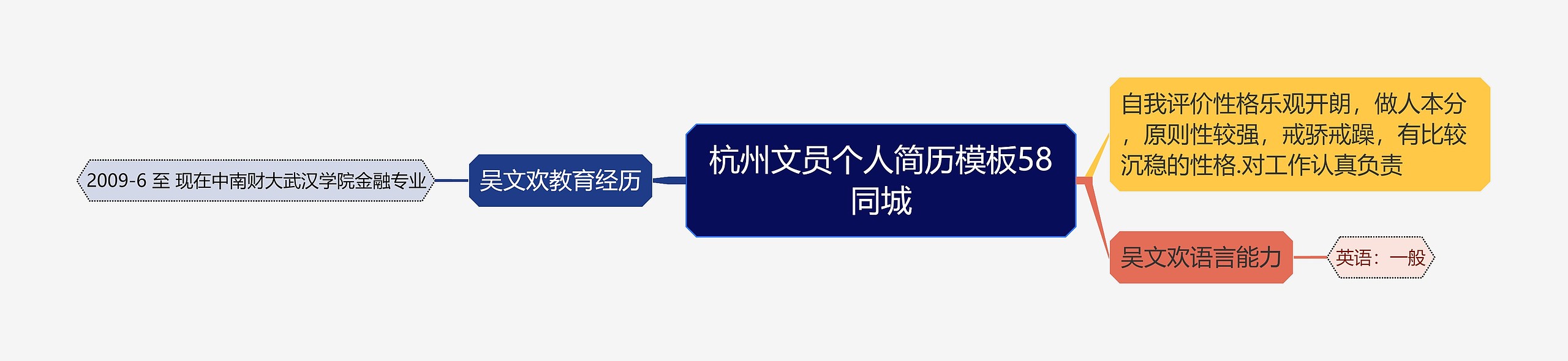 杭州文员个人简历模板58同城