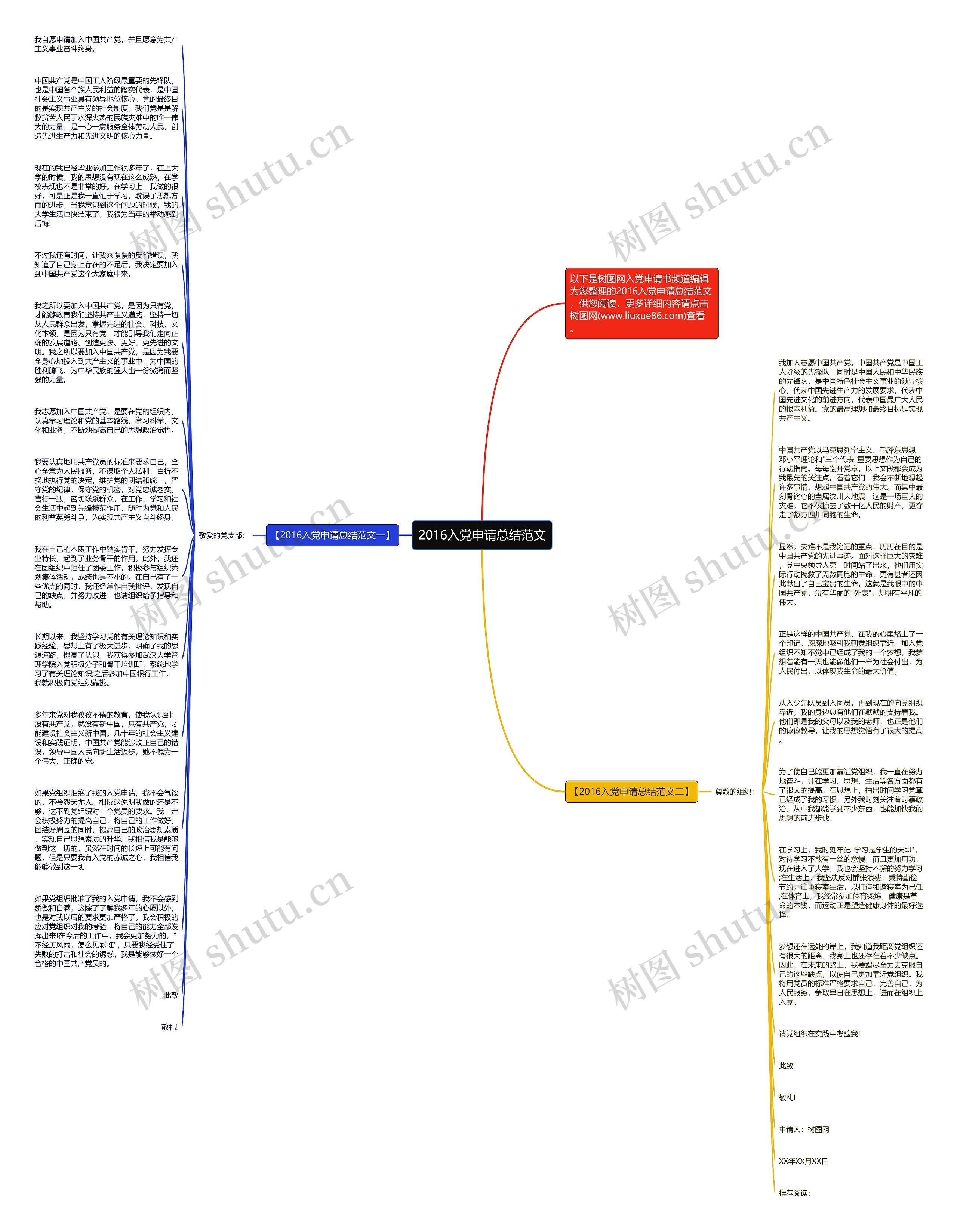 2016入党申请总结范文思维导图
