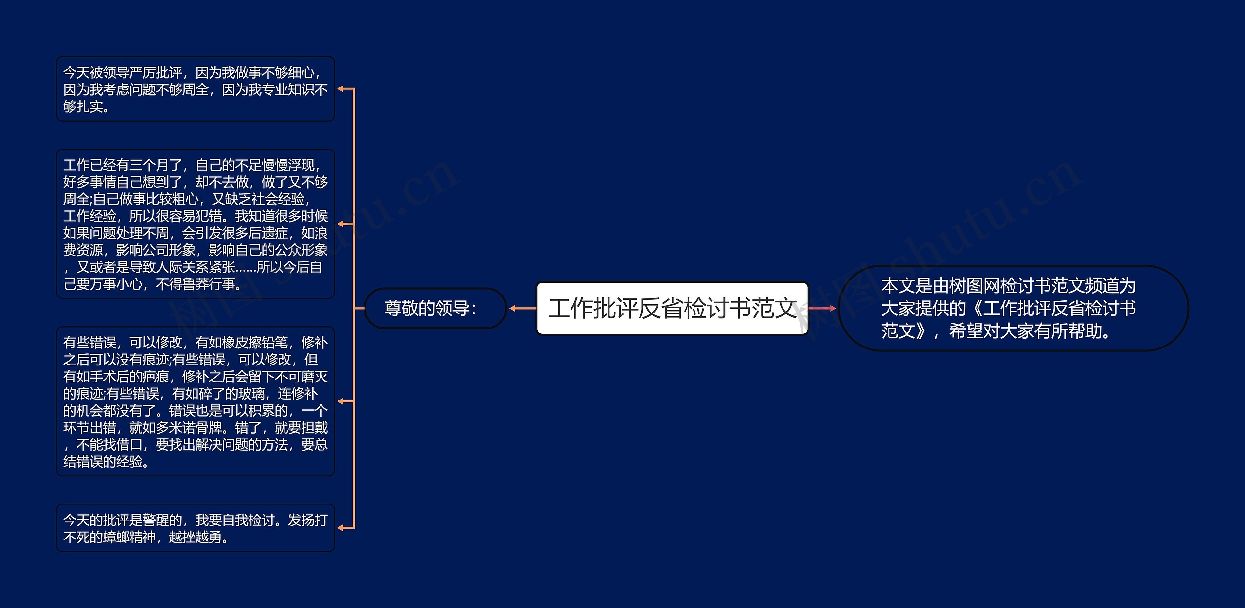 工作批评反省检讨书范文