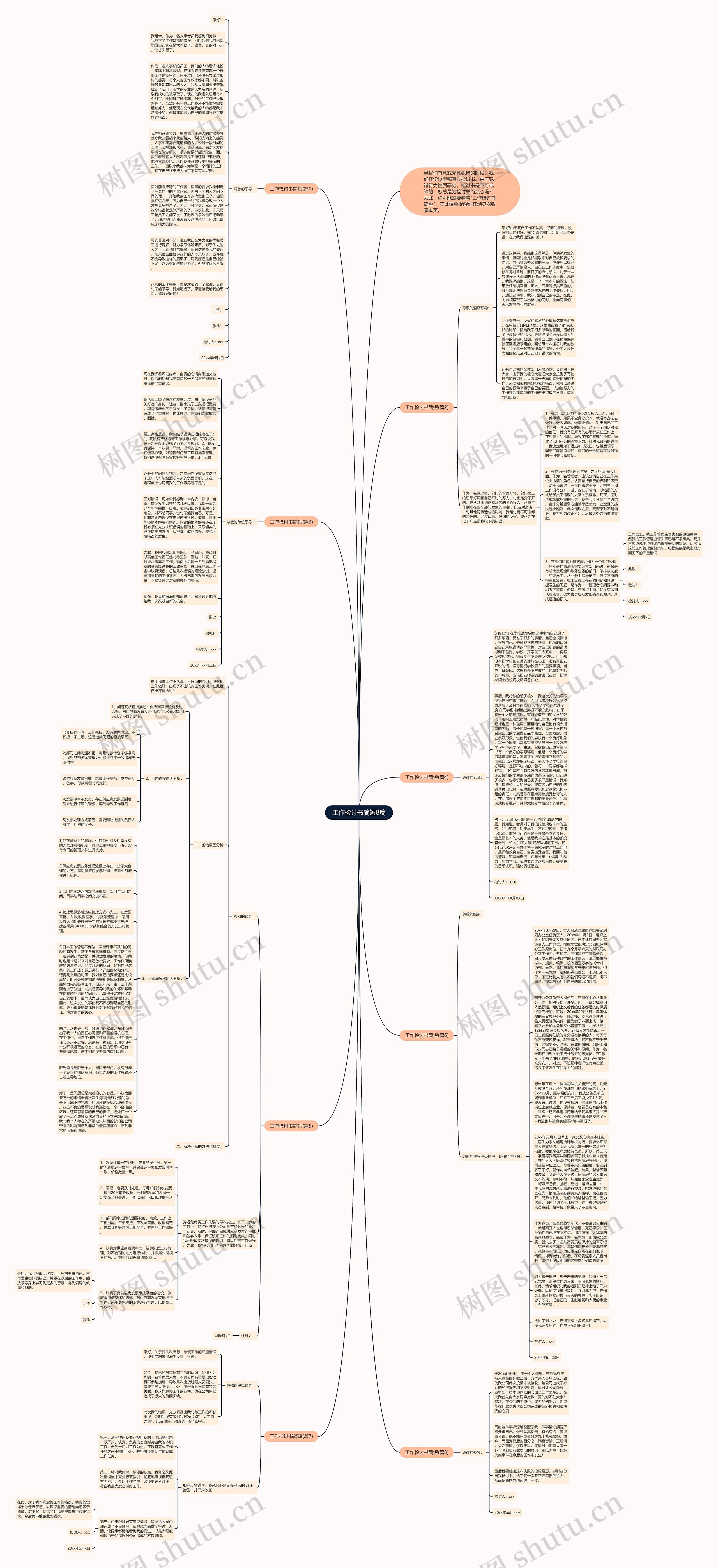 工作检讨书简短8篇思维导图