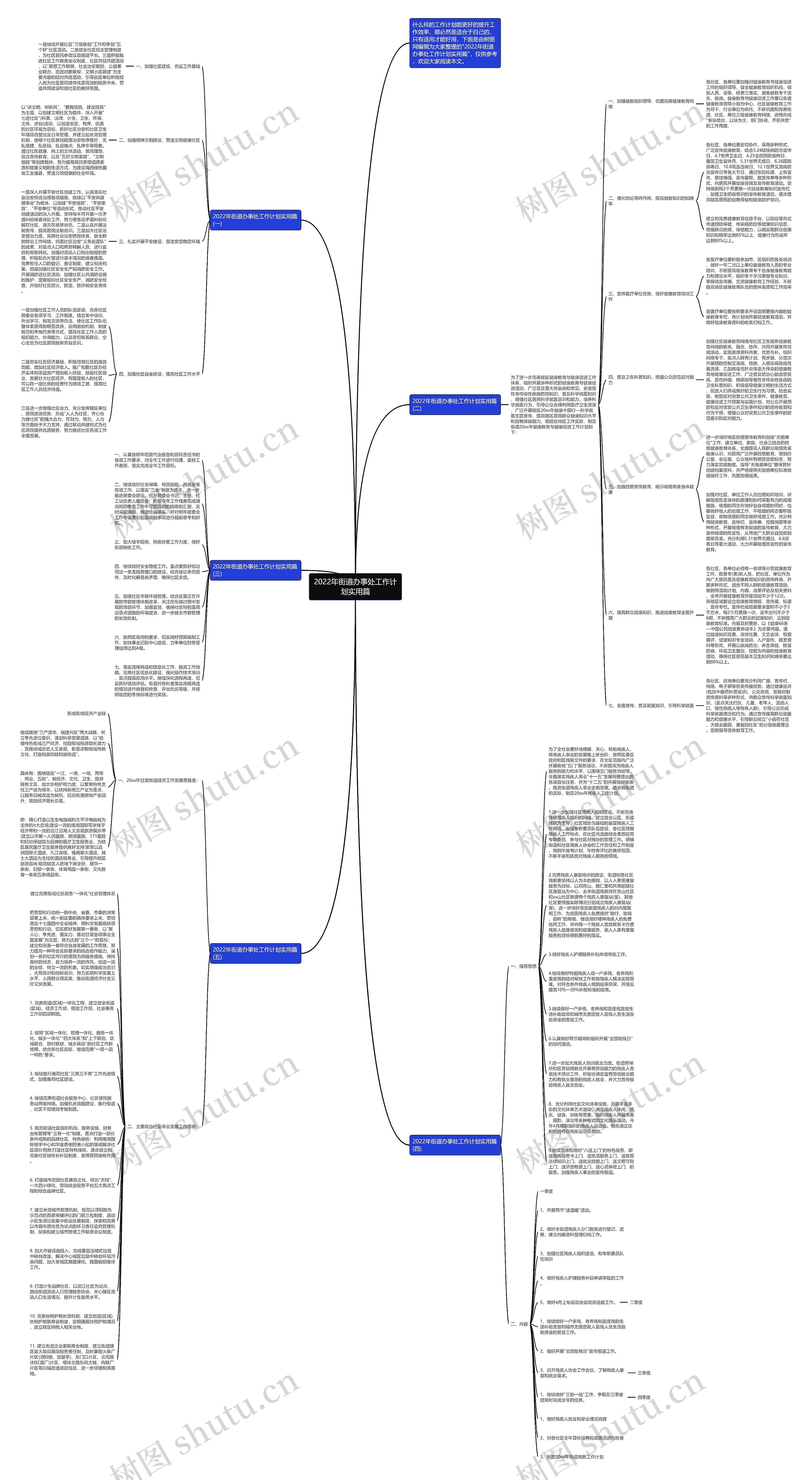 2022年街道办事处工作计划实用篇思维导图高清图 2022年街道办事处工作计划实用篇思维导图