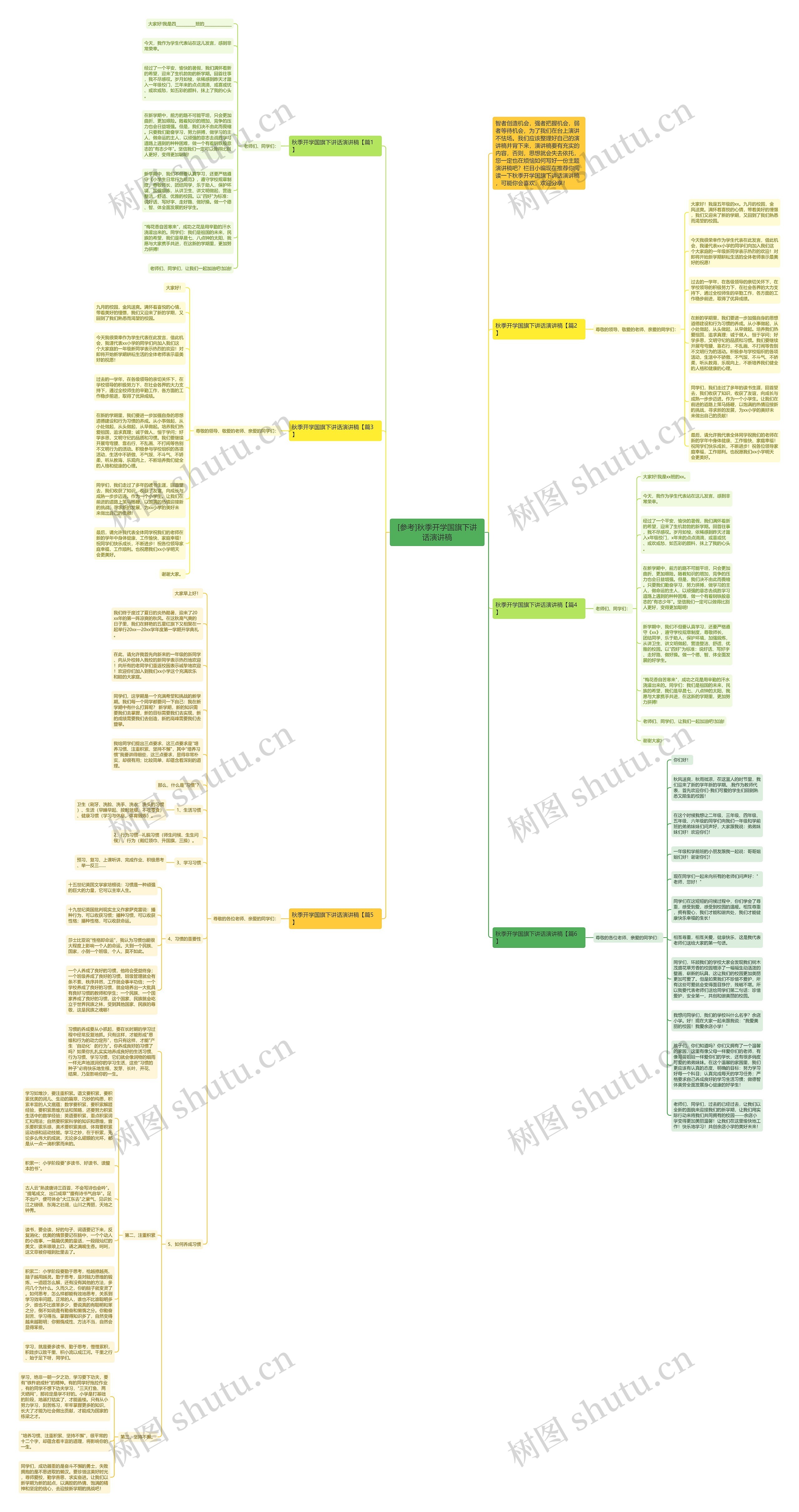[参考]秋季开学国旗下讲话演讲稿思维导图
