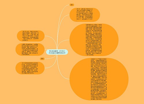 高二政治备考：2014年3月2日国内外最新时政热点