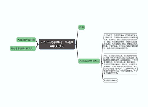 2018年高考冲刺：高考数学复习技巧