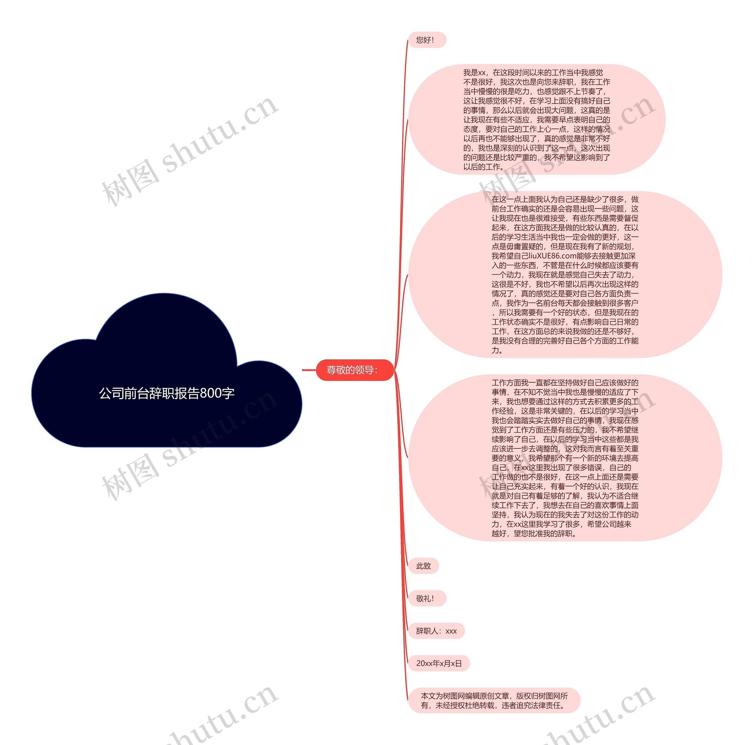 公司前台辞职报告800字思维导图