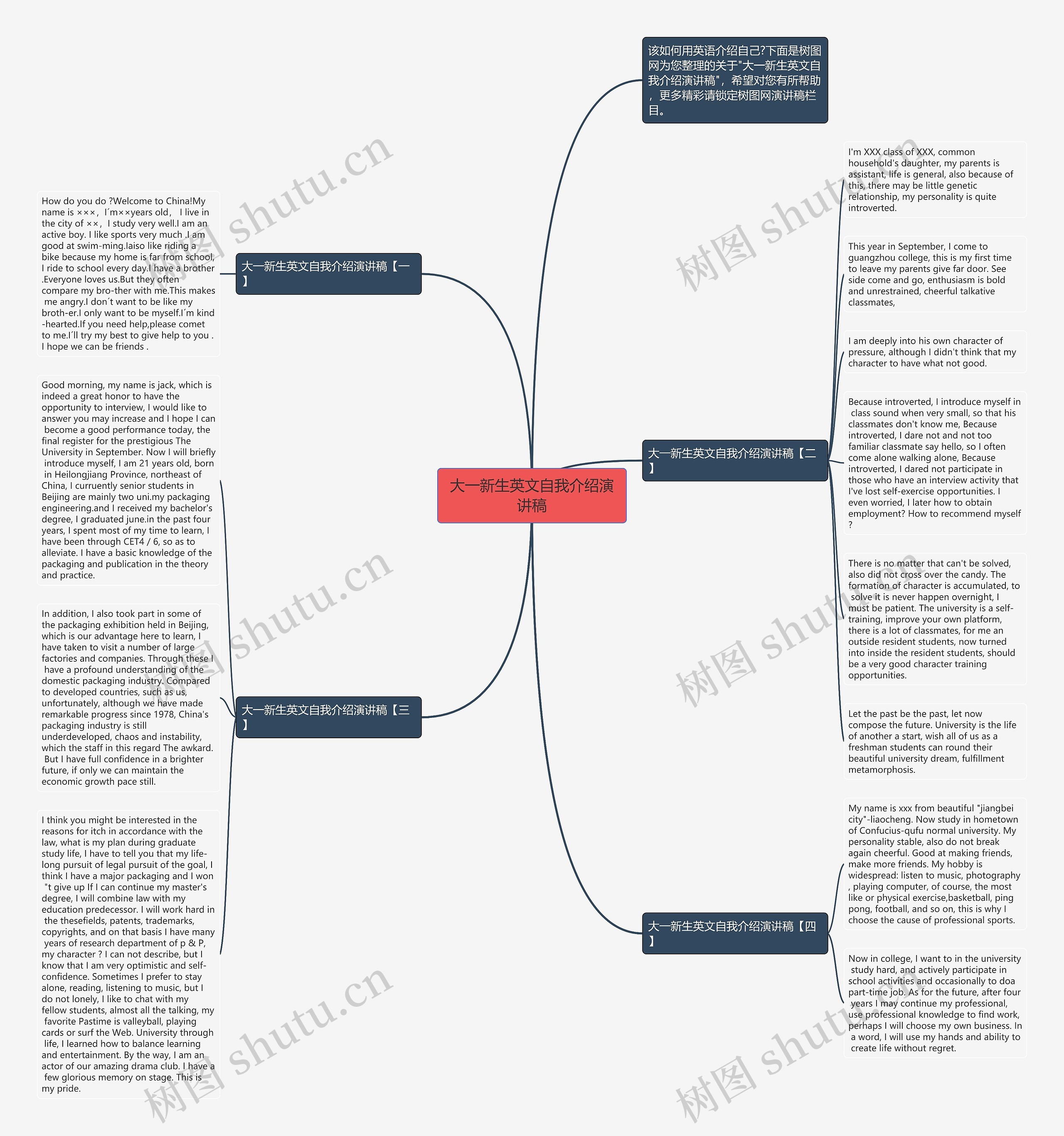 大一新生英文自我介绍演讲稿思维导图