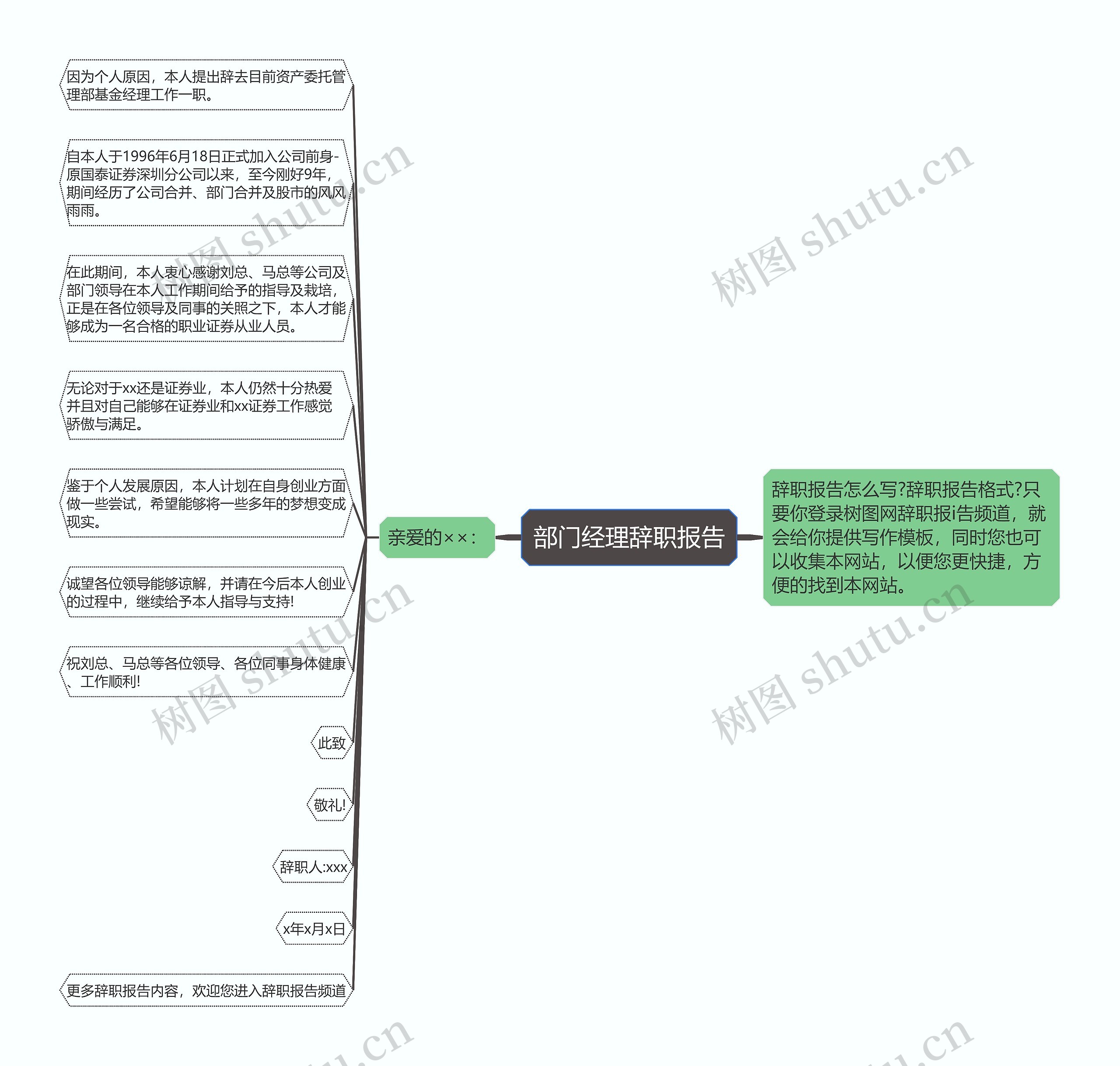 部门经理辞职报告思维导图