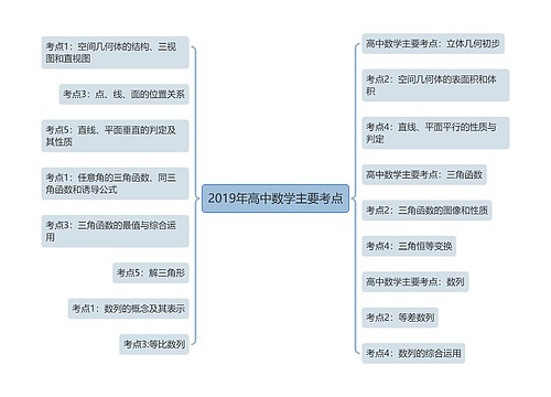 2019年高中数学主要考点