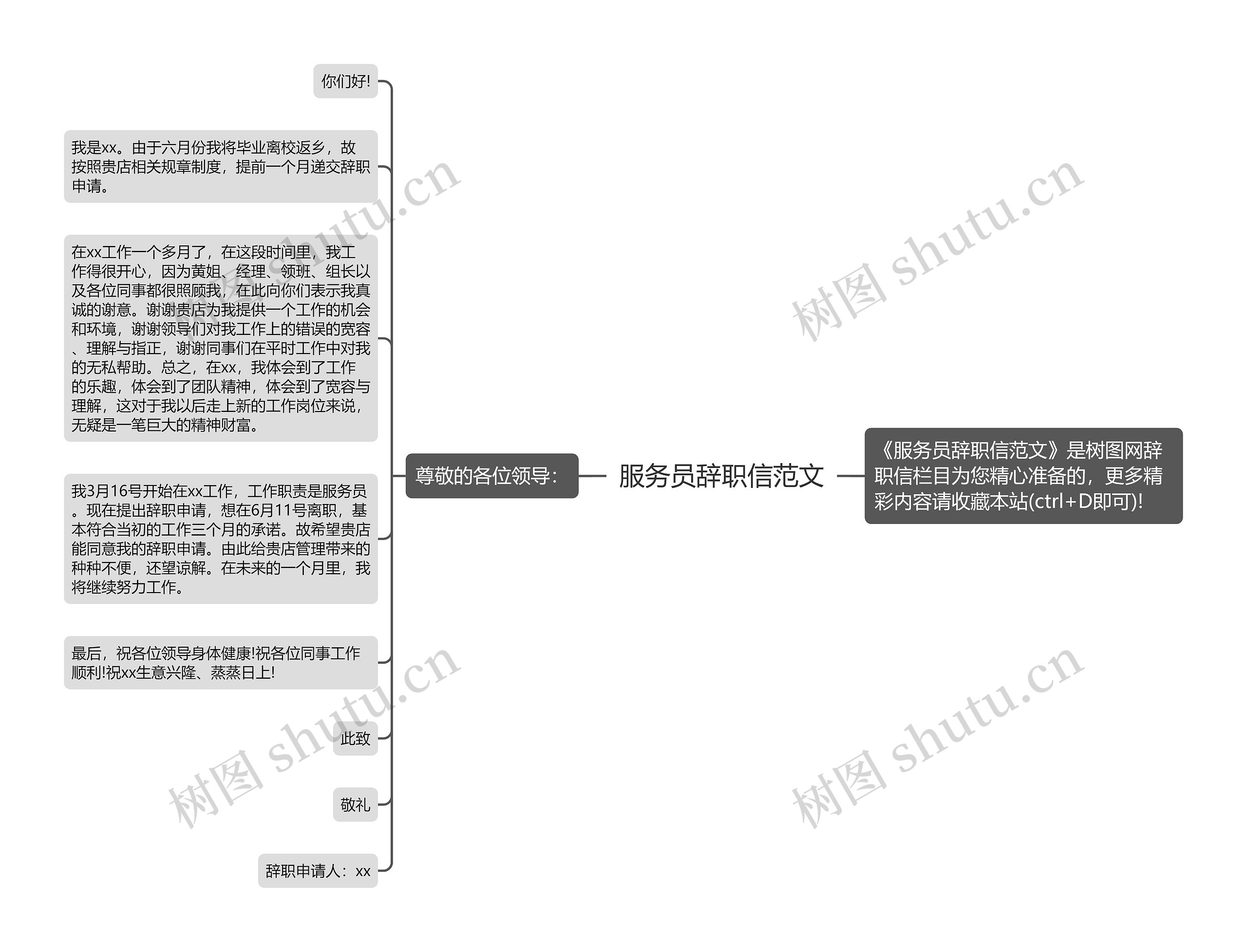 服务员辞职信范文思维导图