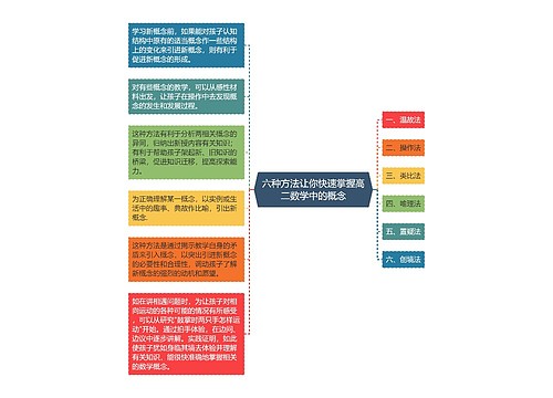 六种方法让你快速掌握高二数学中的概念