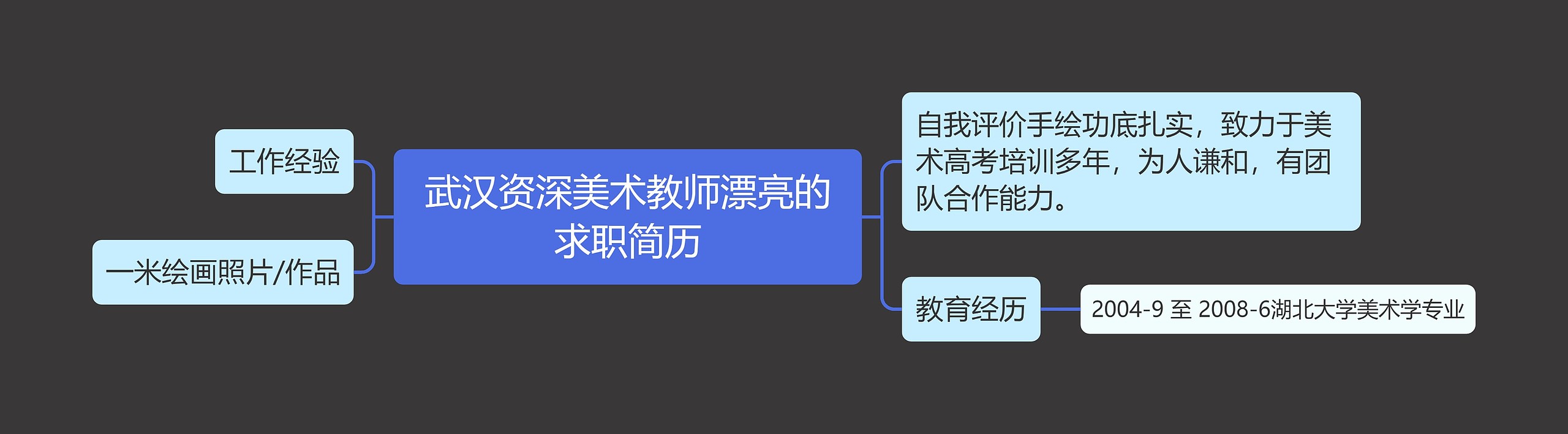 武汉资深美术教师漂亮的求职简历思维导图