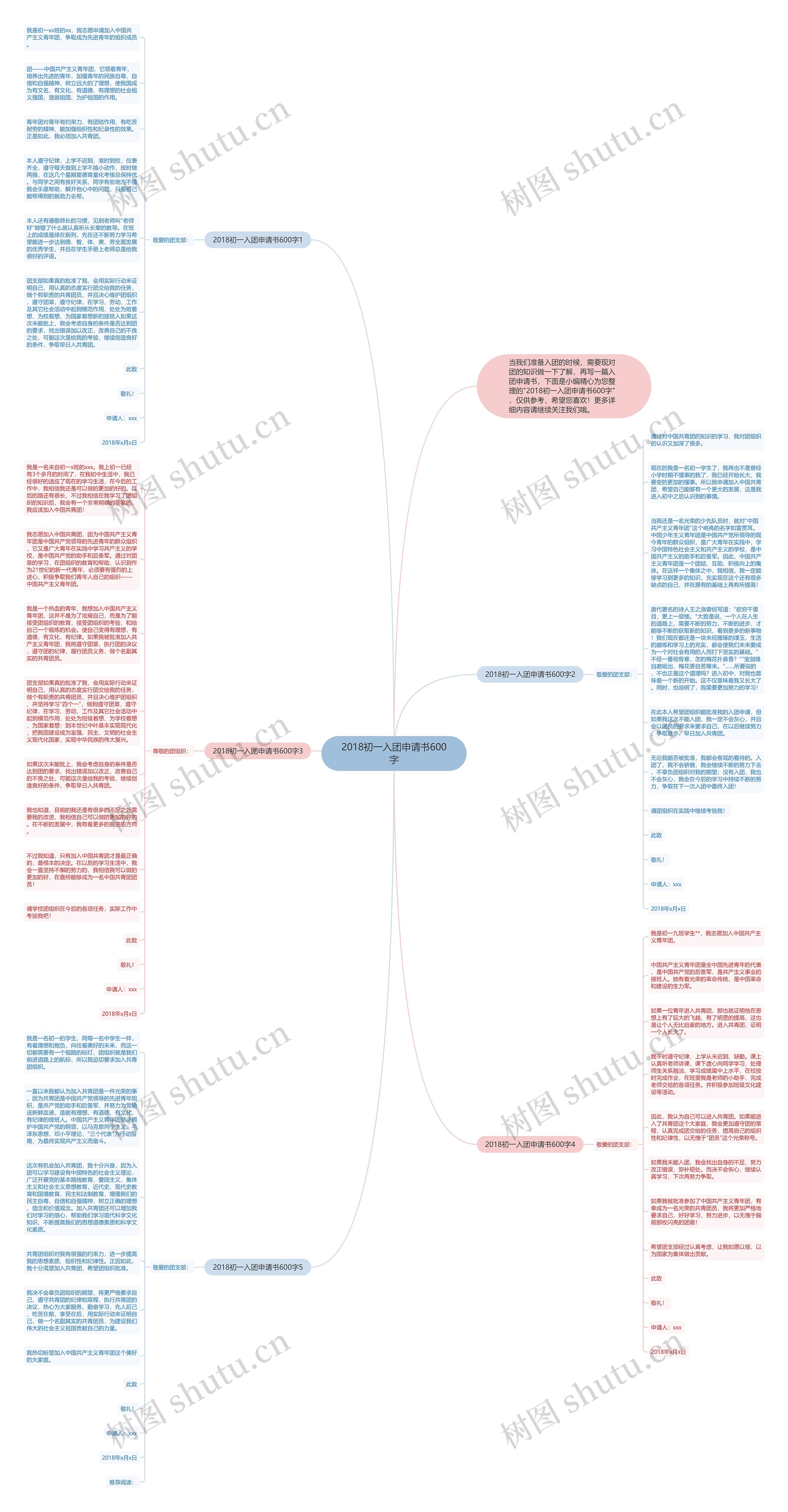 2018初一入团申请书600字思维导图