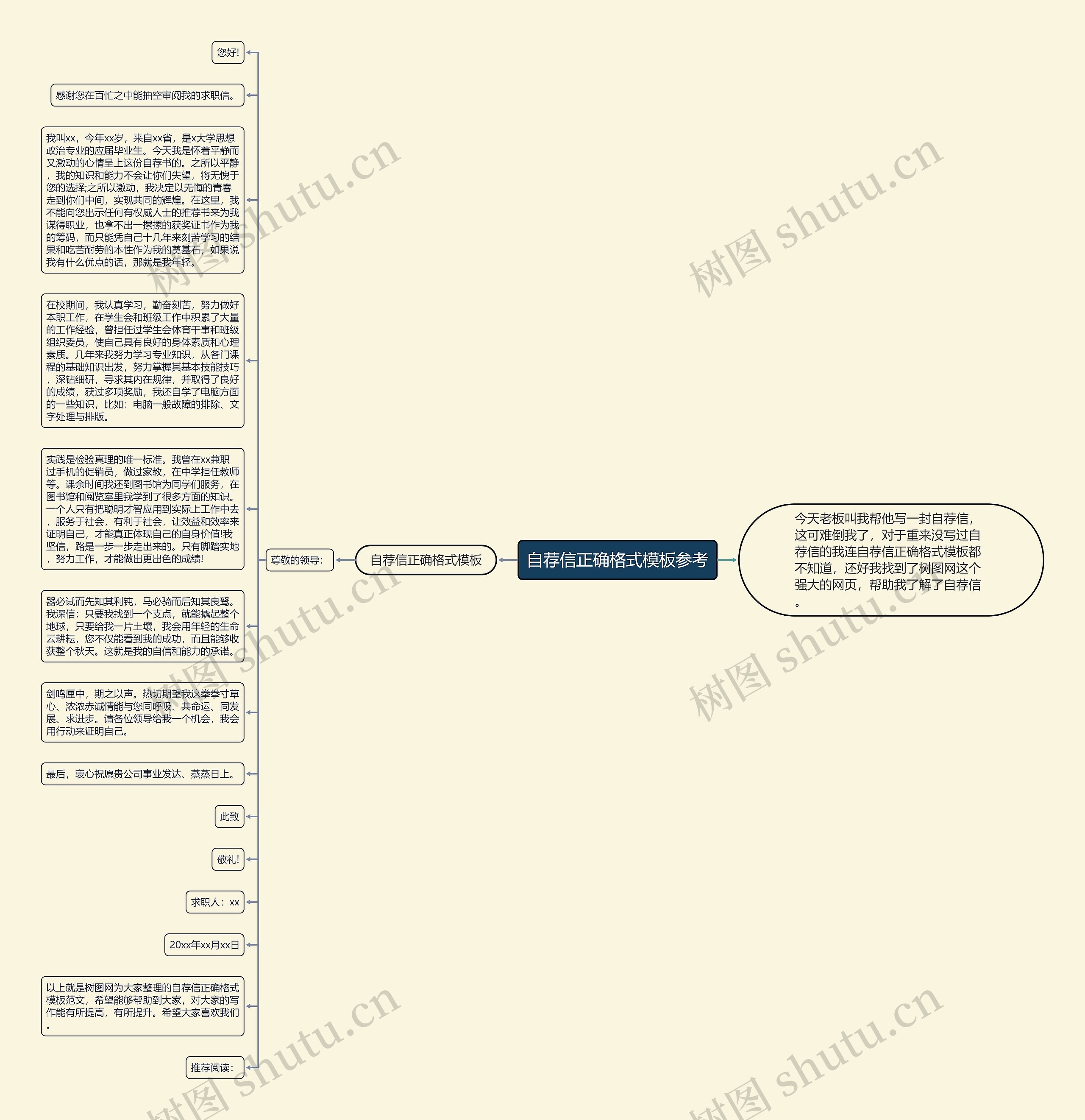 自荐信正确格式参考思维导图