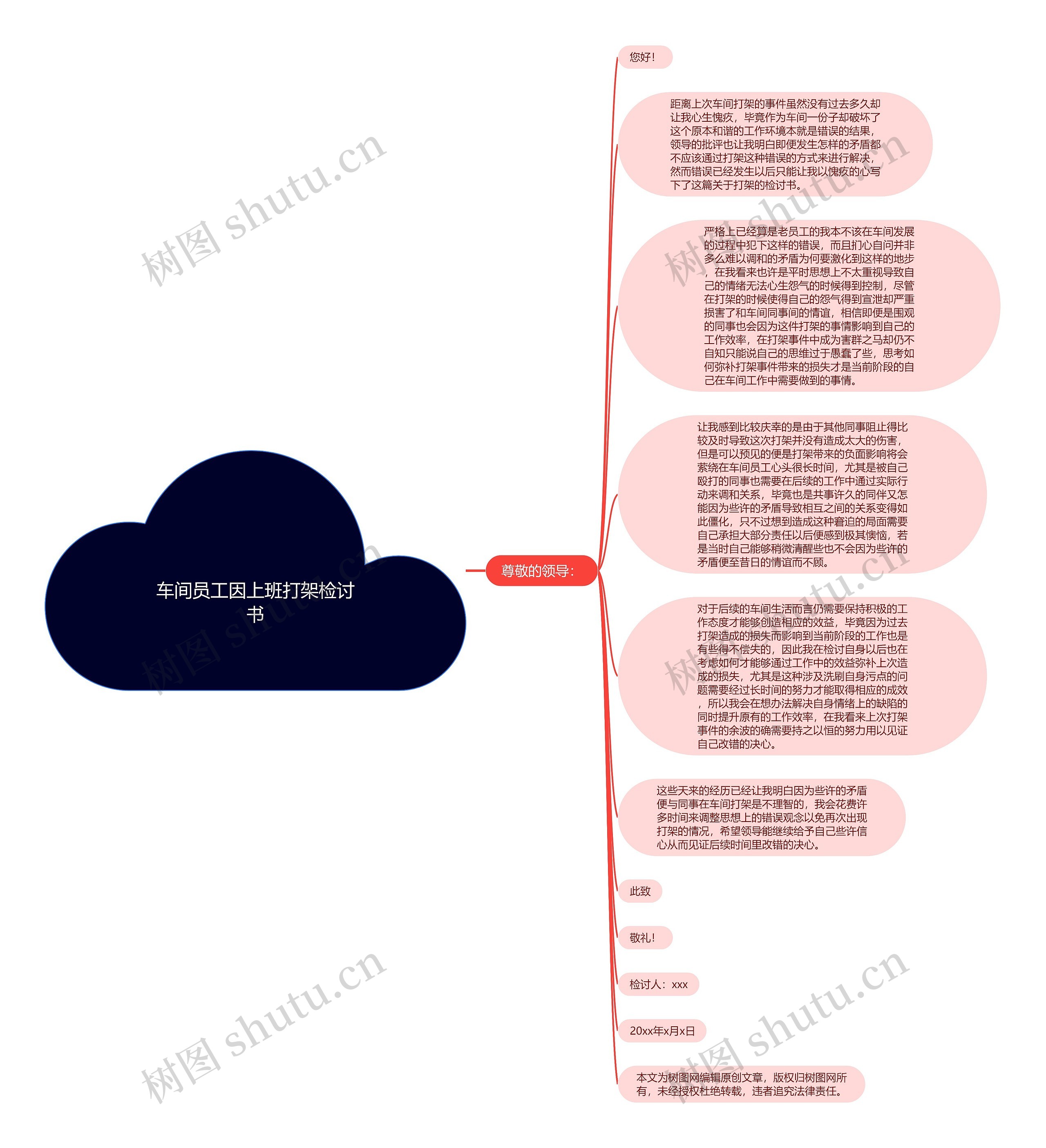 车间员工因上班打架检讨书思维导图