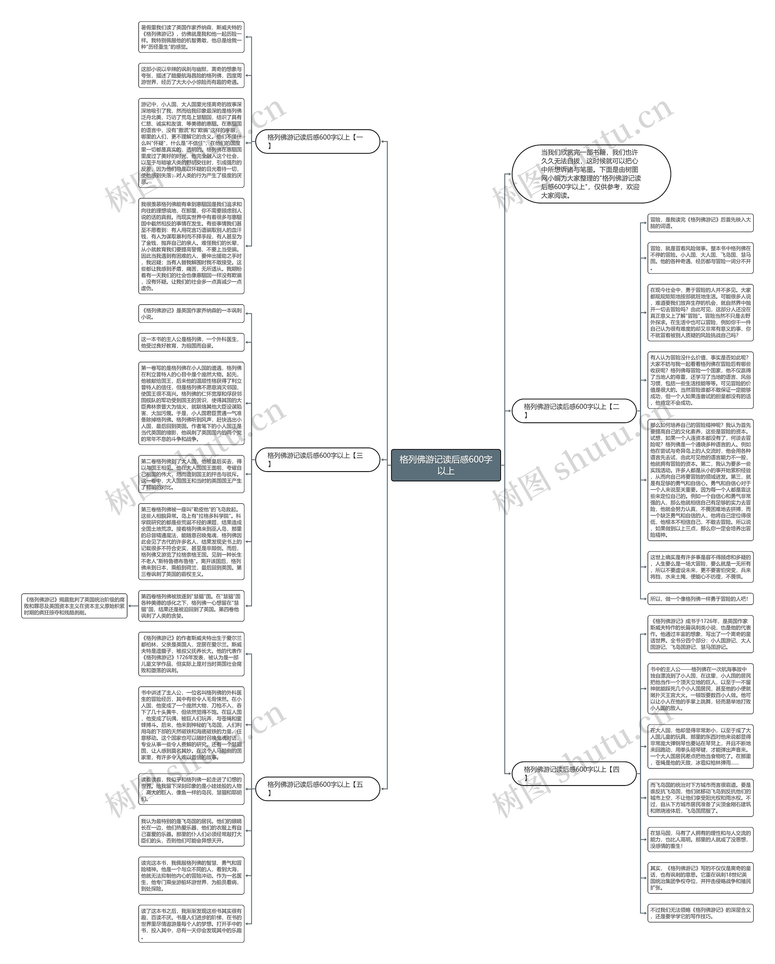格列佛游记读后感600字以上思维导图