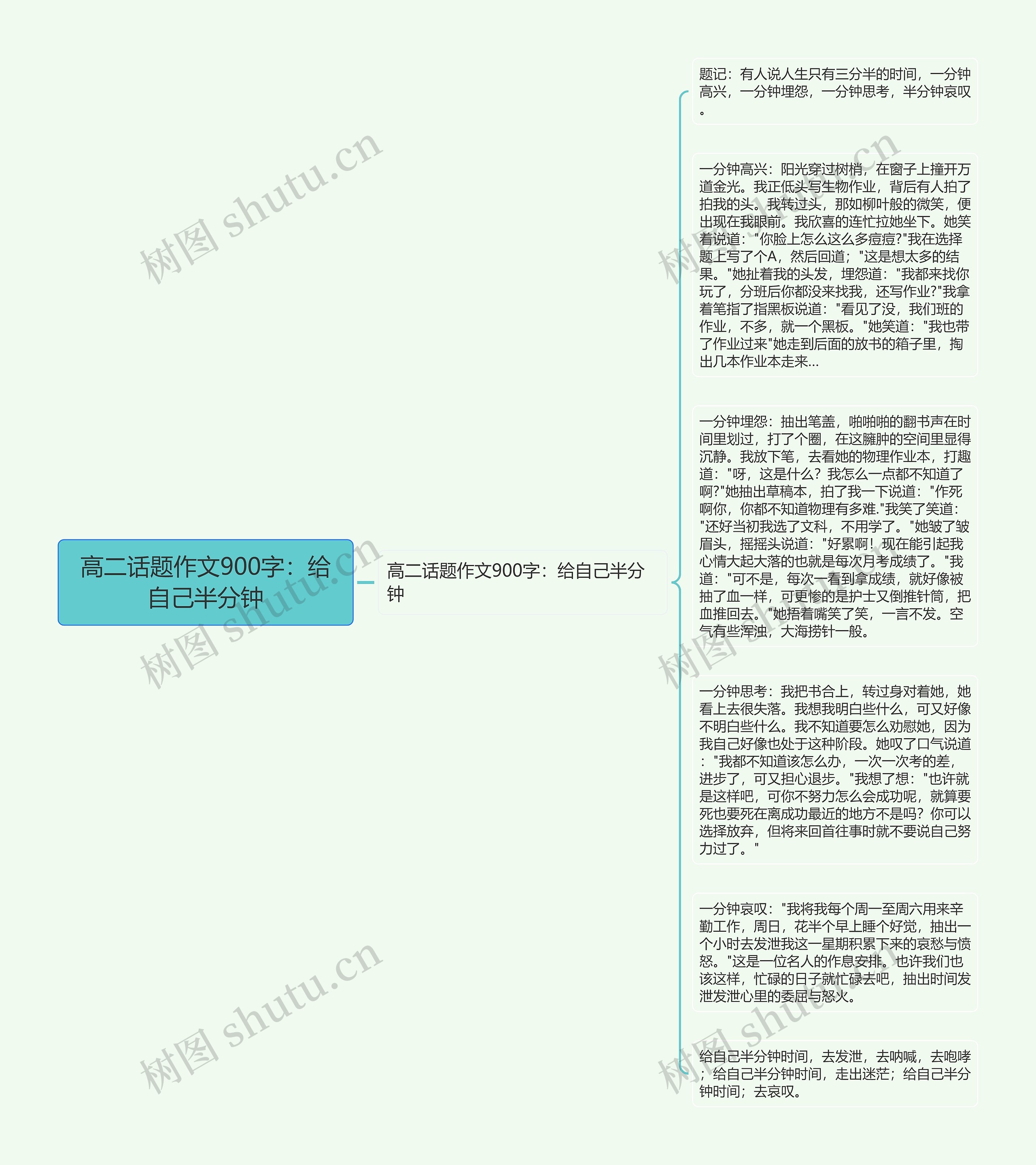 高二话题作文900字：给自己半分钟思维导图