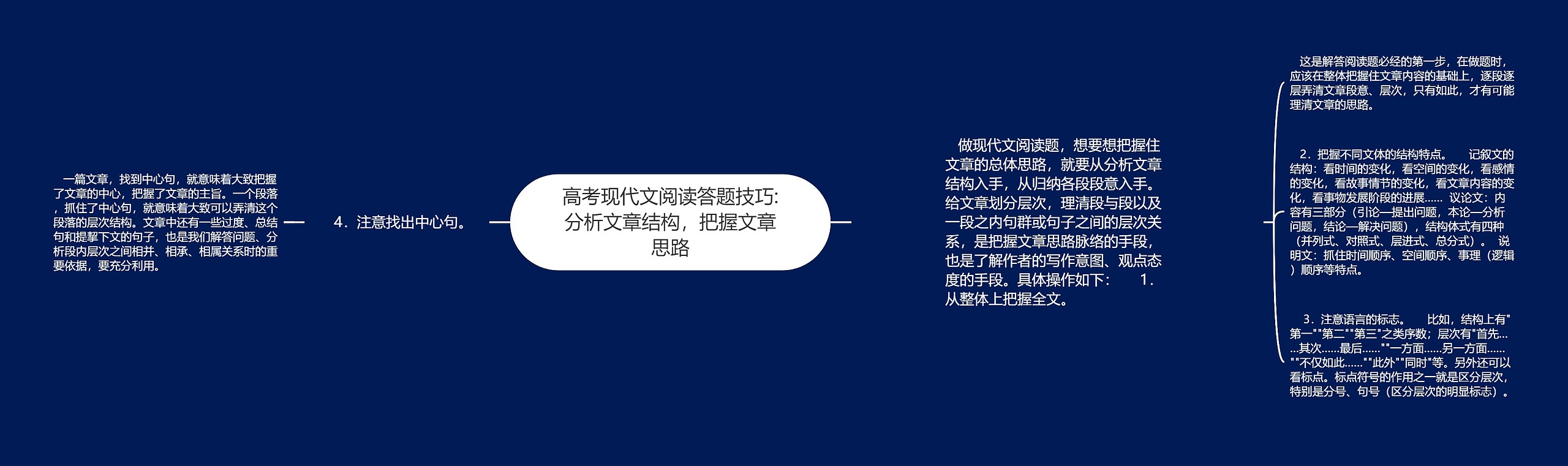 高考现代文阅读答题技巧:分析文章结构，把握文章思路