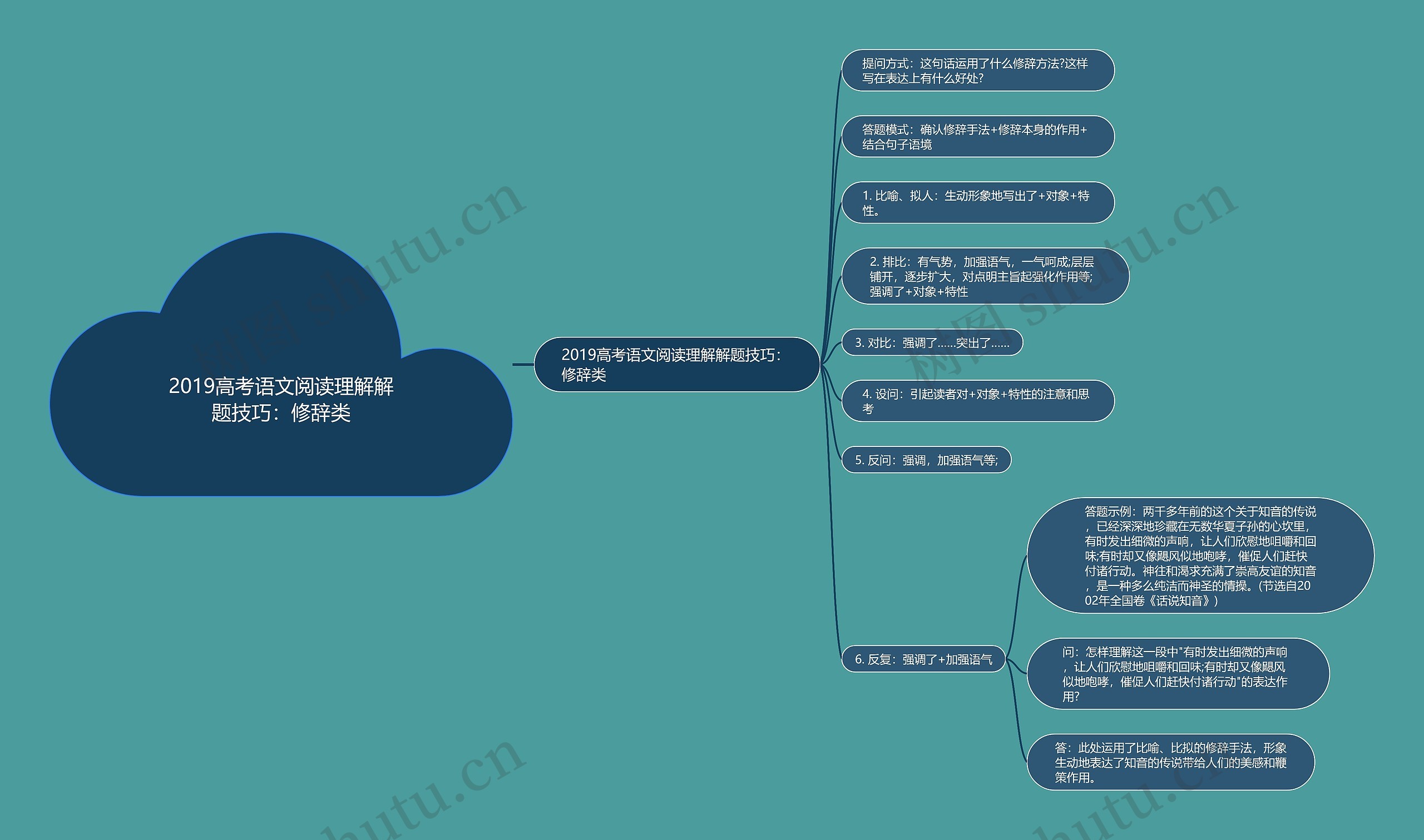 2019高考语文阅读理解解题技巧：修辞类