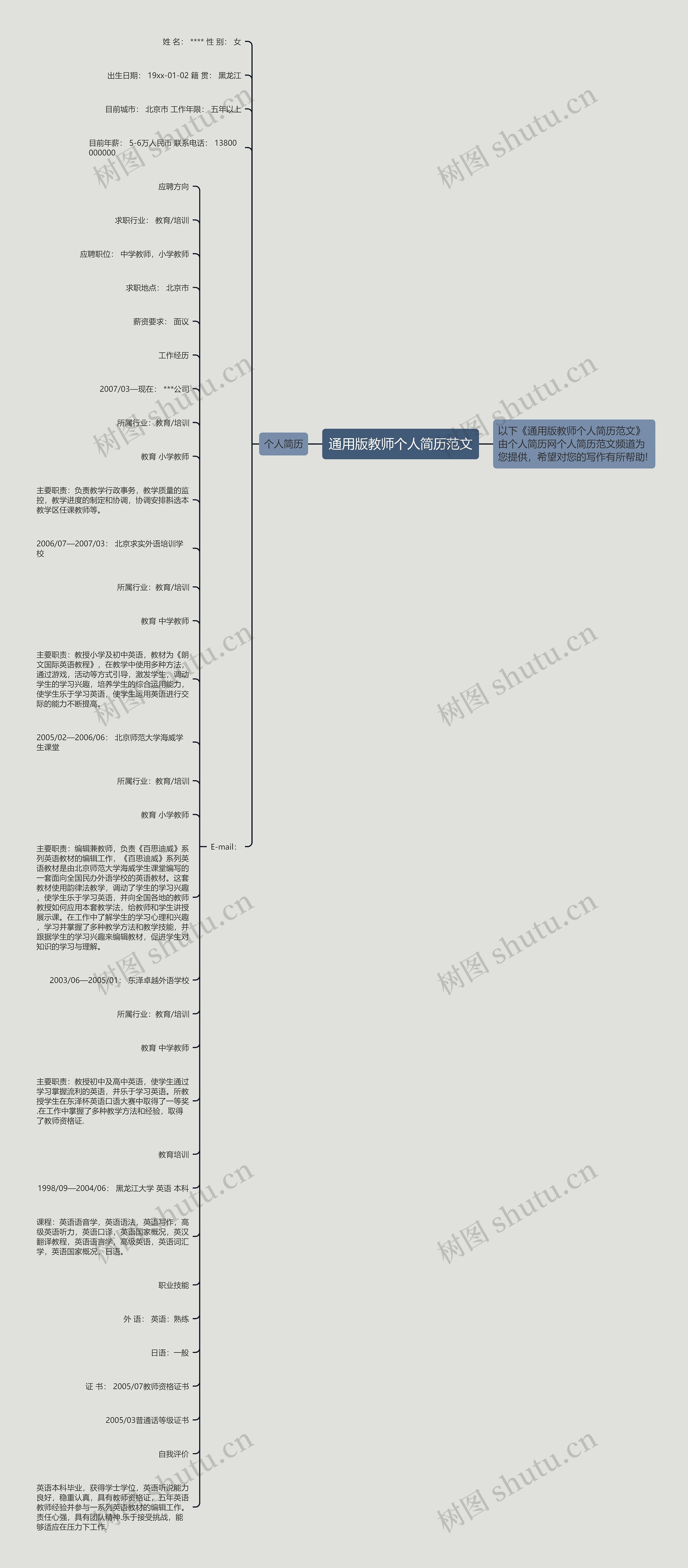 通用版教师个人简历范文思维导图