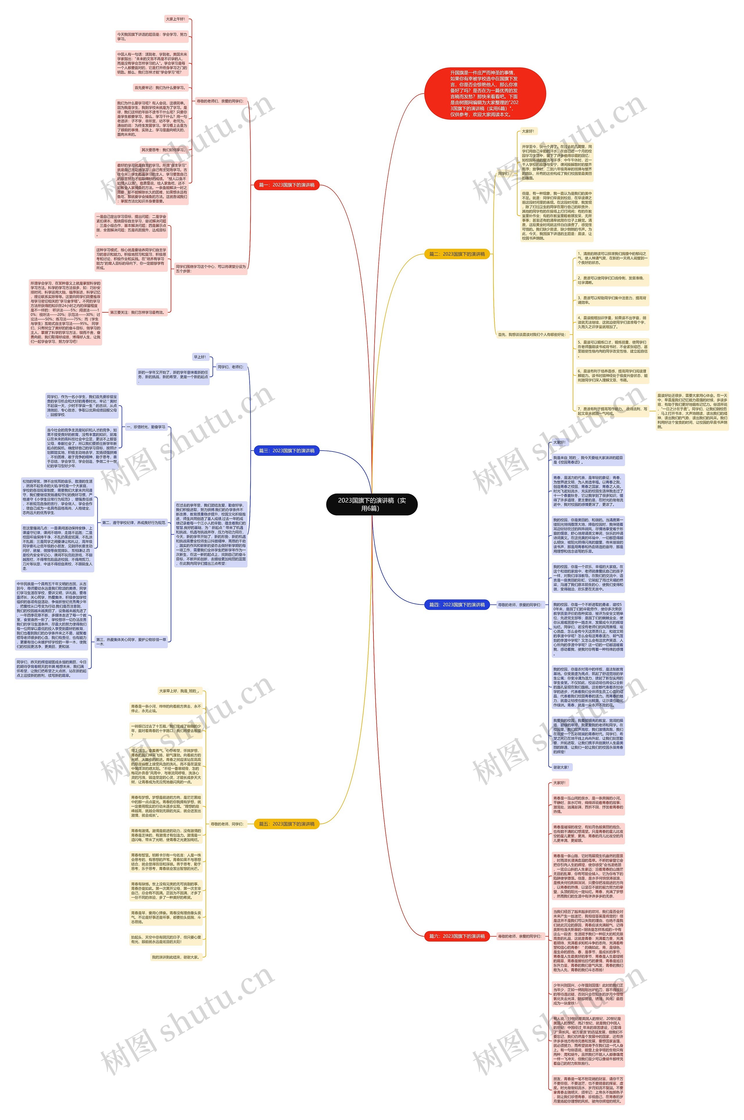 2023国旗下的演讲稿（实用6篇）思维导图