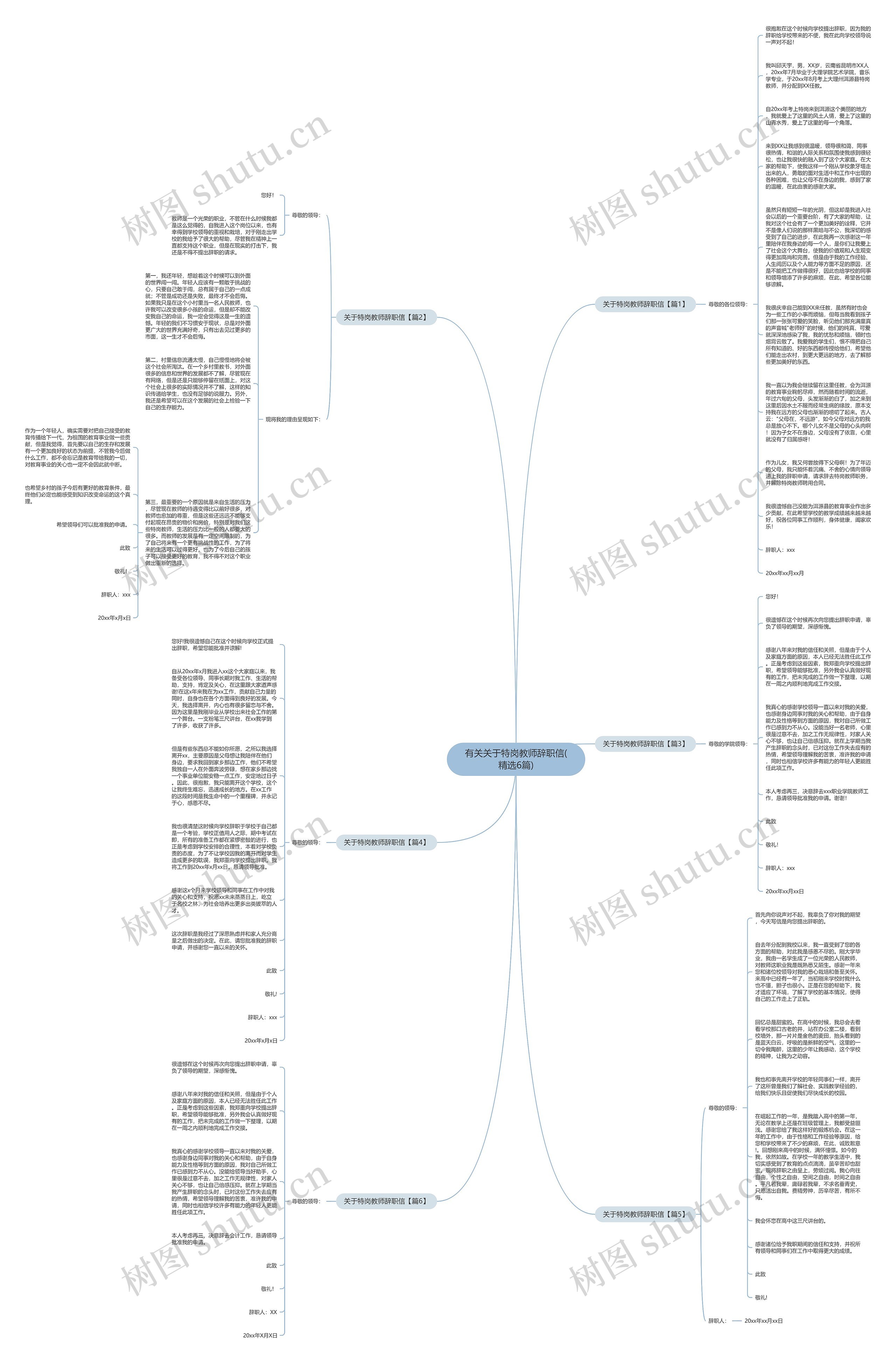 有关关于特岗教师辞职信(精选6篇)思维导图