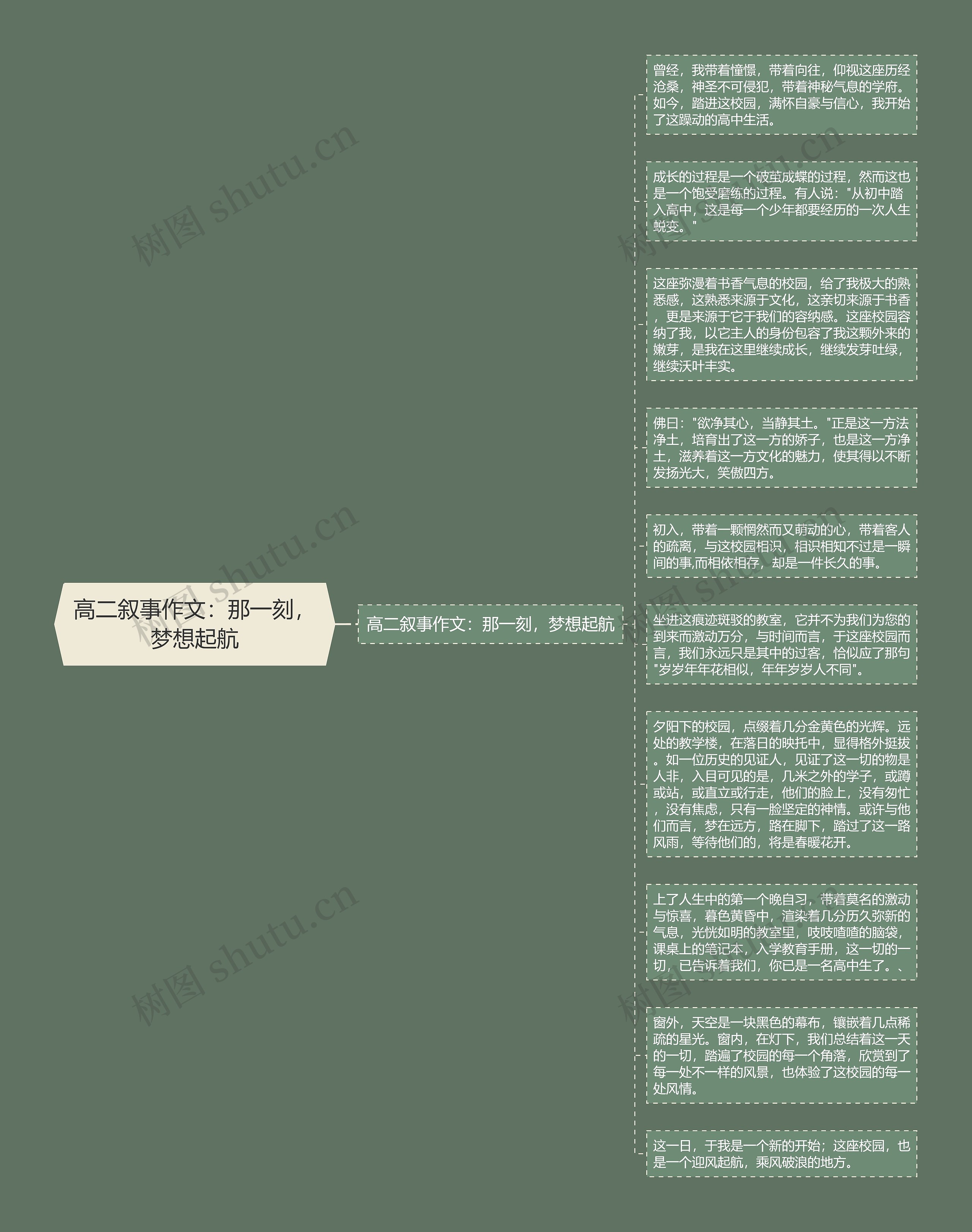 高二叙事作文：那一刻，梦想起航