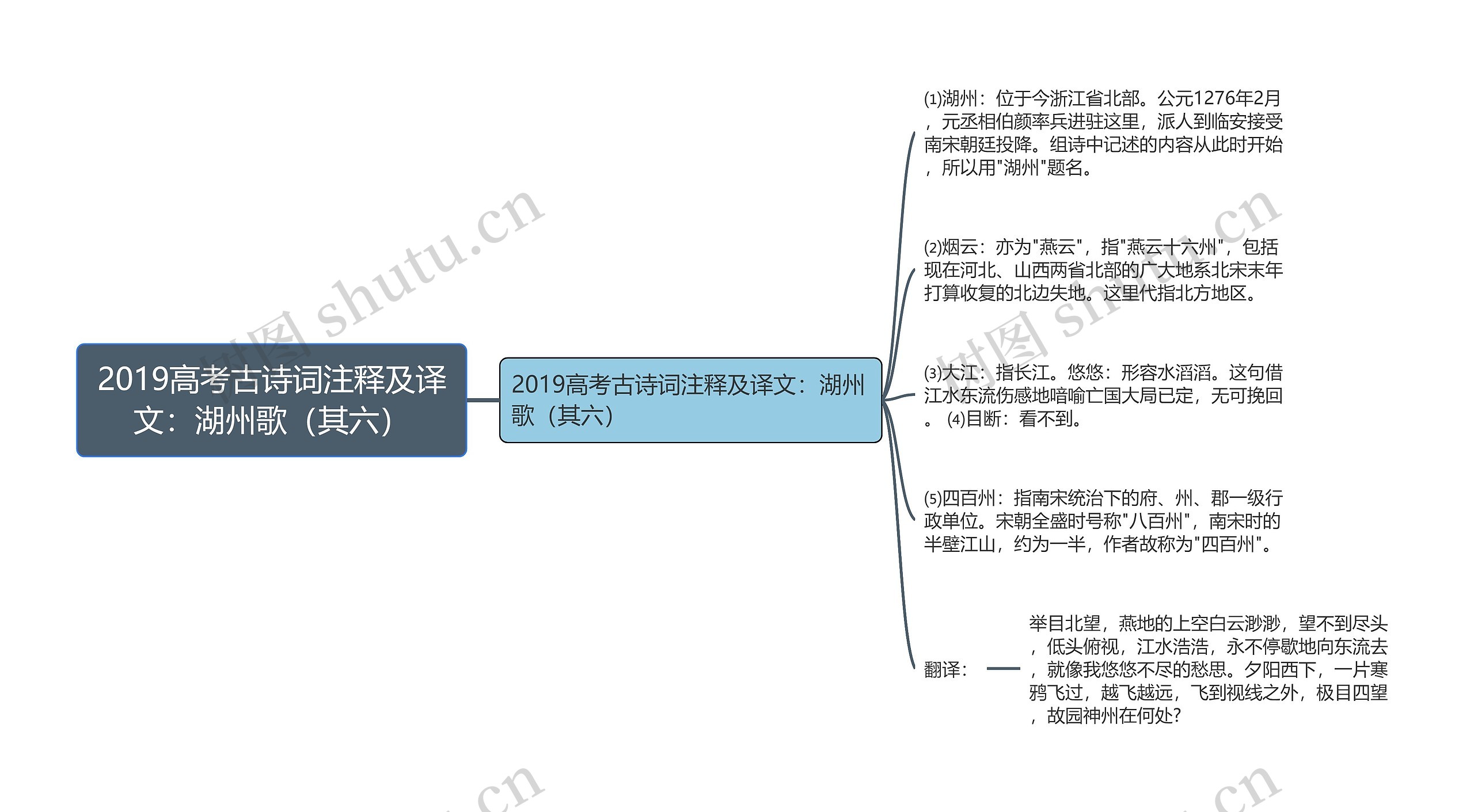 2019高考古诗词注释及译文：湖州歌（其六）思维导图