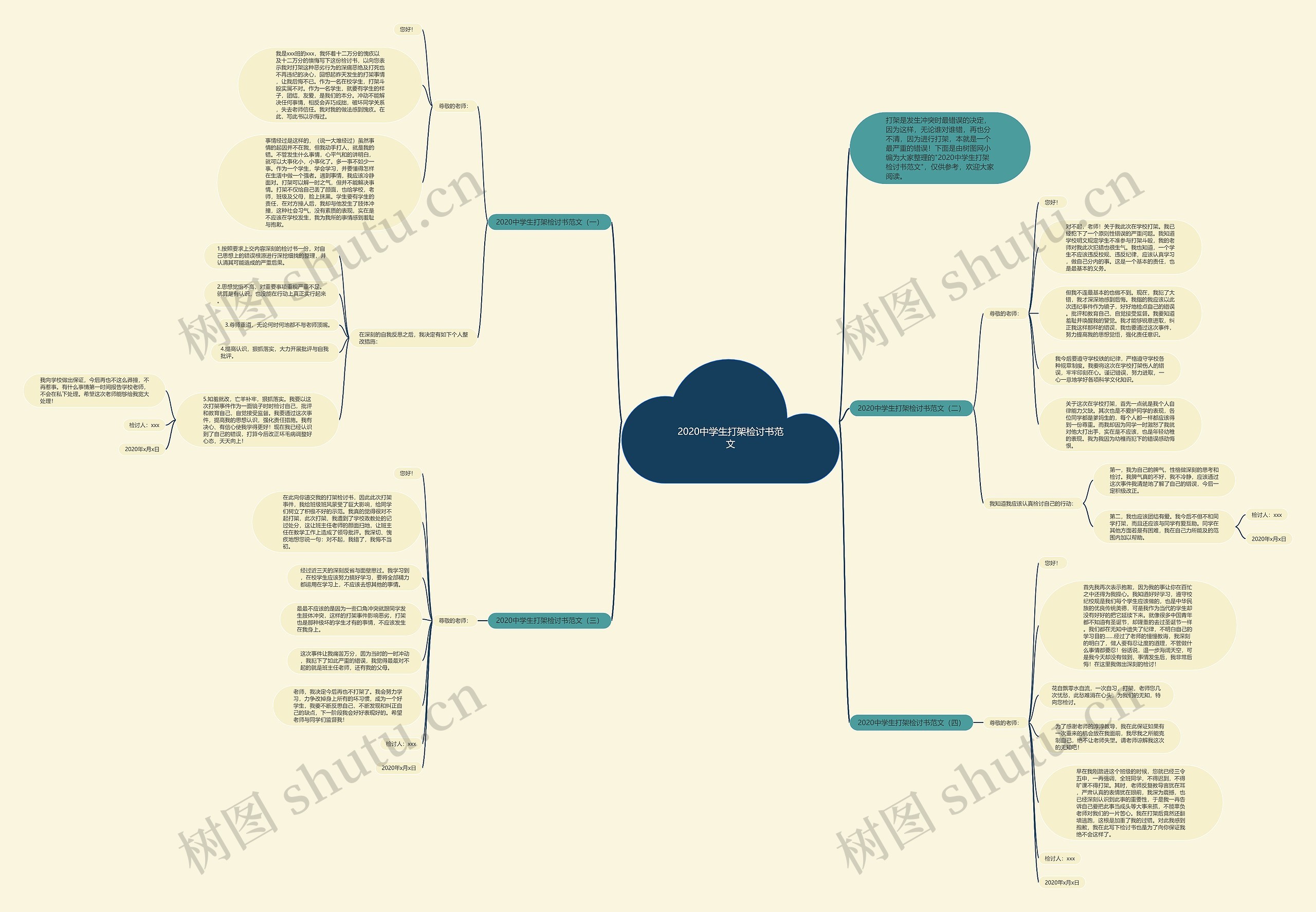 2020中学生打架检讨书范文思维导图