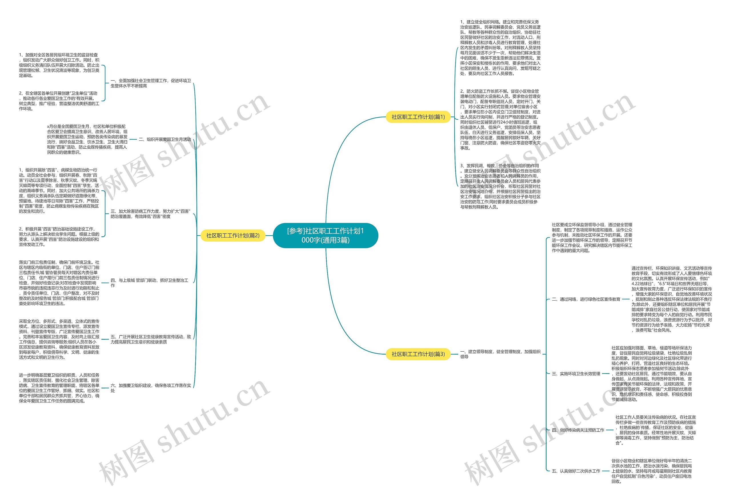 [参考]社区职工工作计划1000字(通用3篇)思维导图