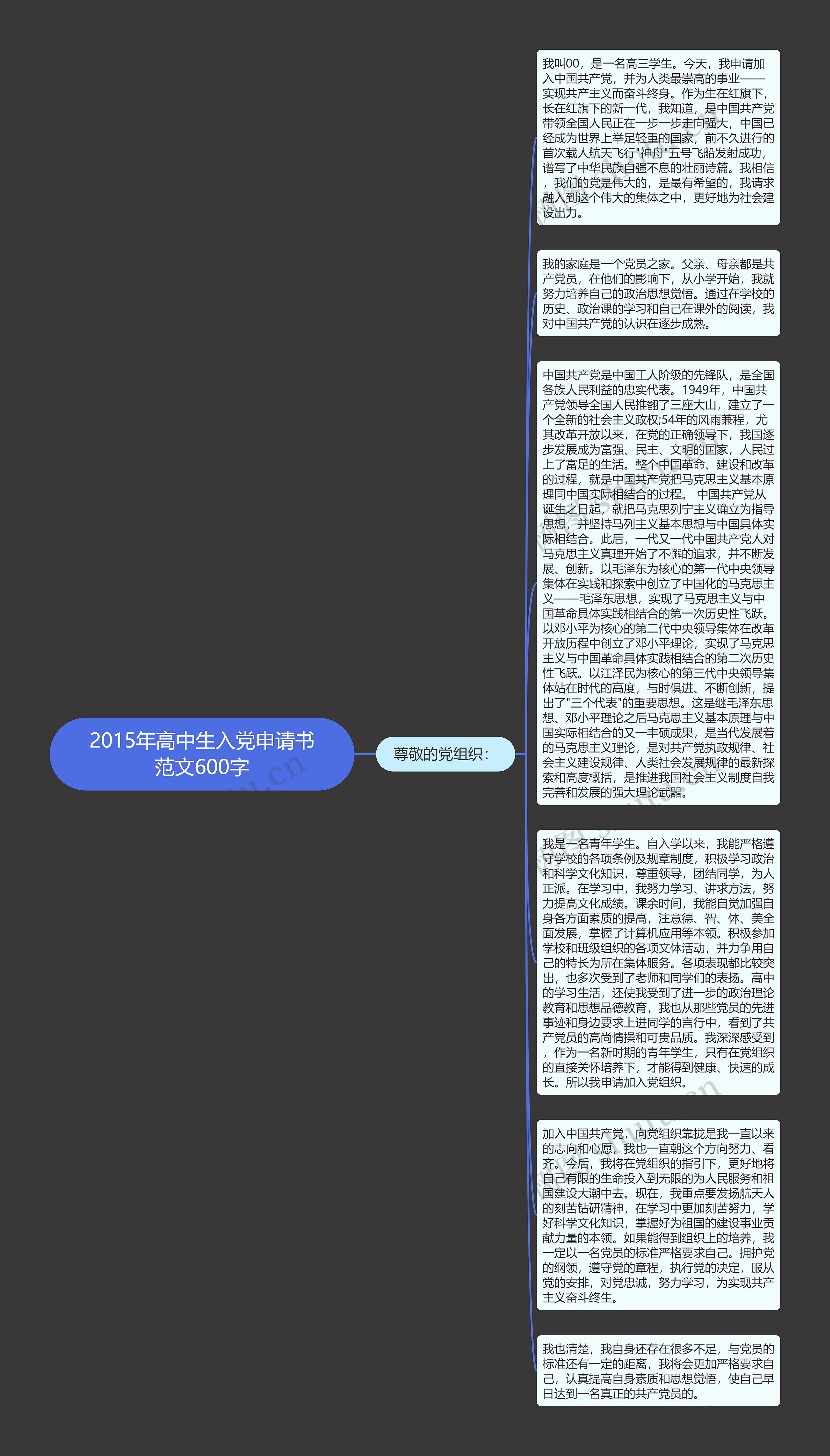 2015年高中生入党申请书范文600字思维导图