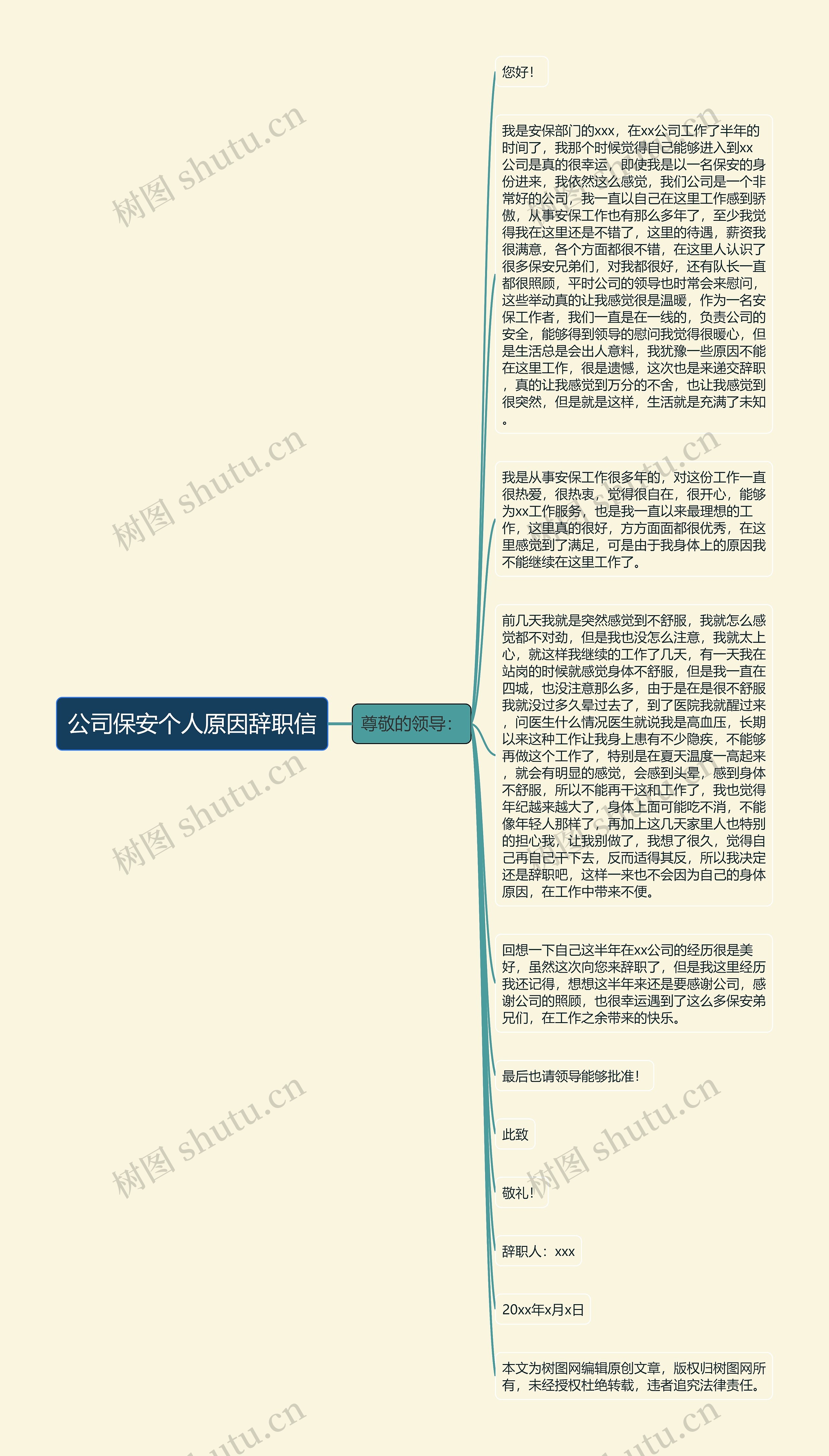 公司保安个人原因辞职信思维导图