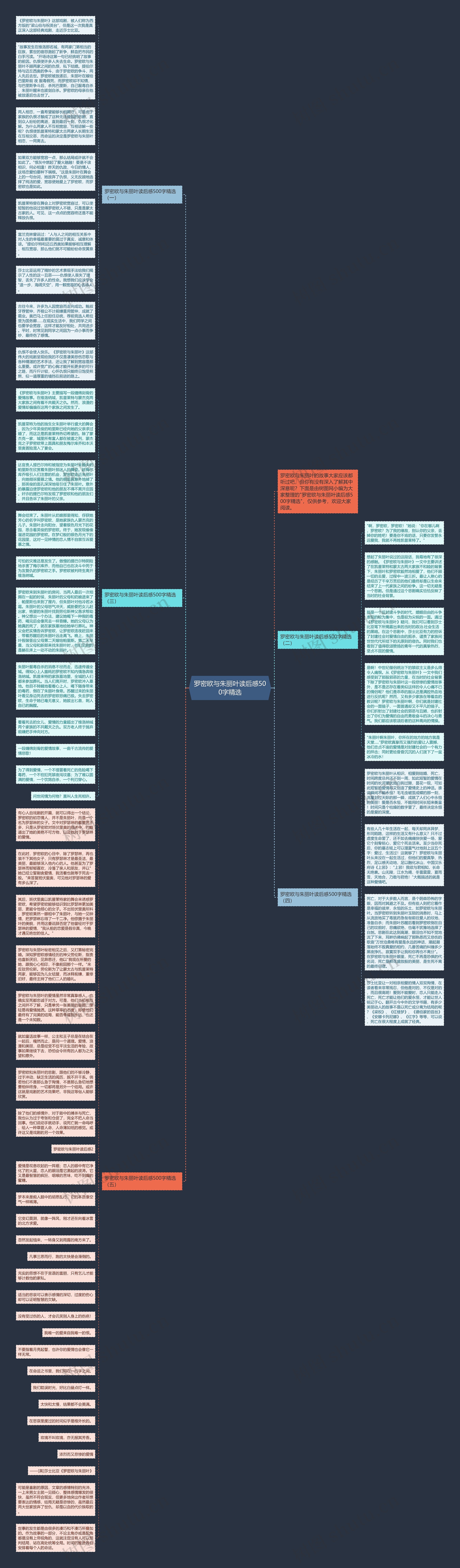 罗密欧与朱丽叶读后感500字精选思维导图