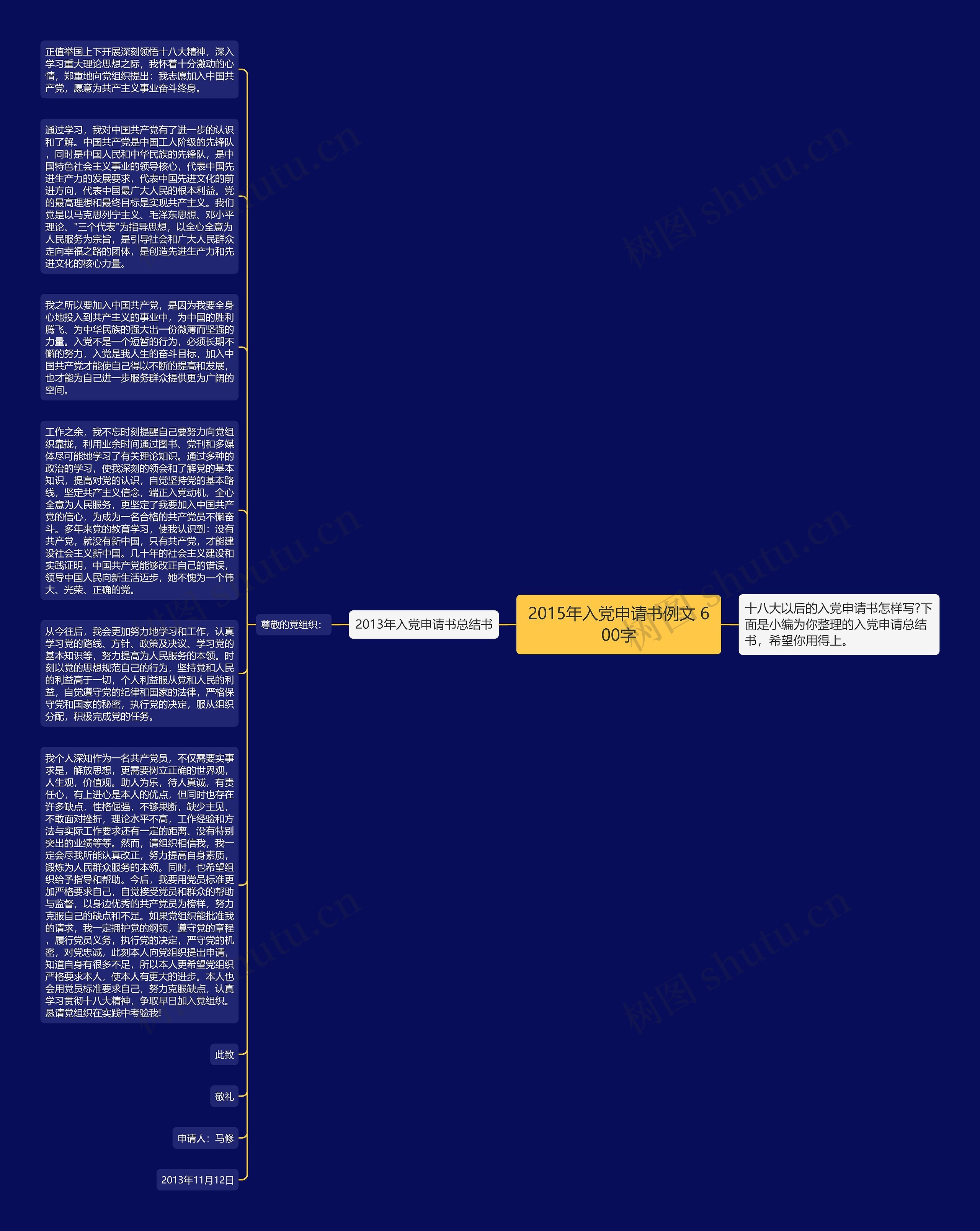 2015年入党申请书例文 600字思维导图