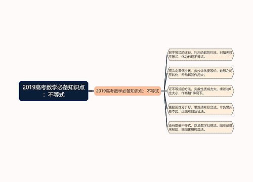 2019高考数学必备知识点：不等式