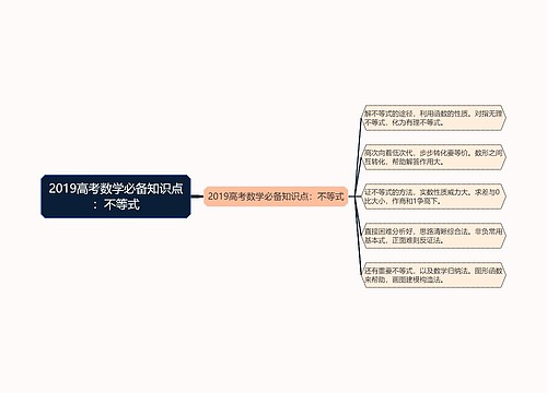 2019高考数学必备知识点:不等式 2019高考数学必备知识点:不等式