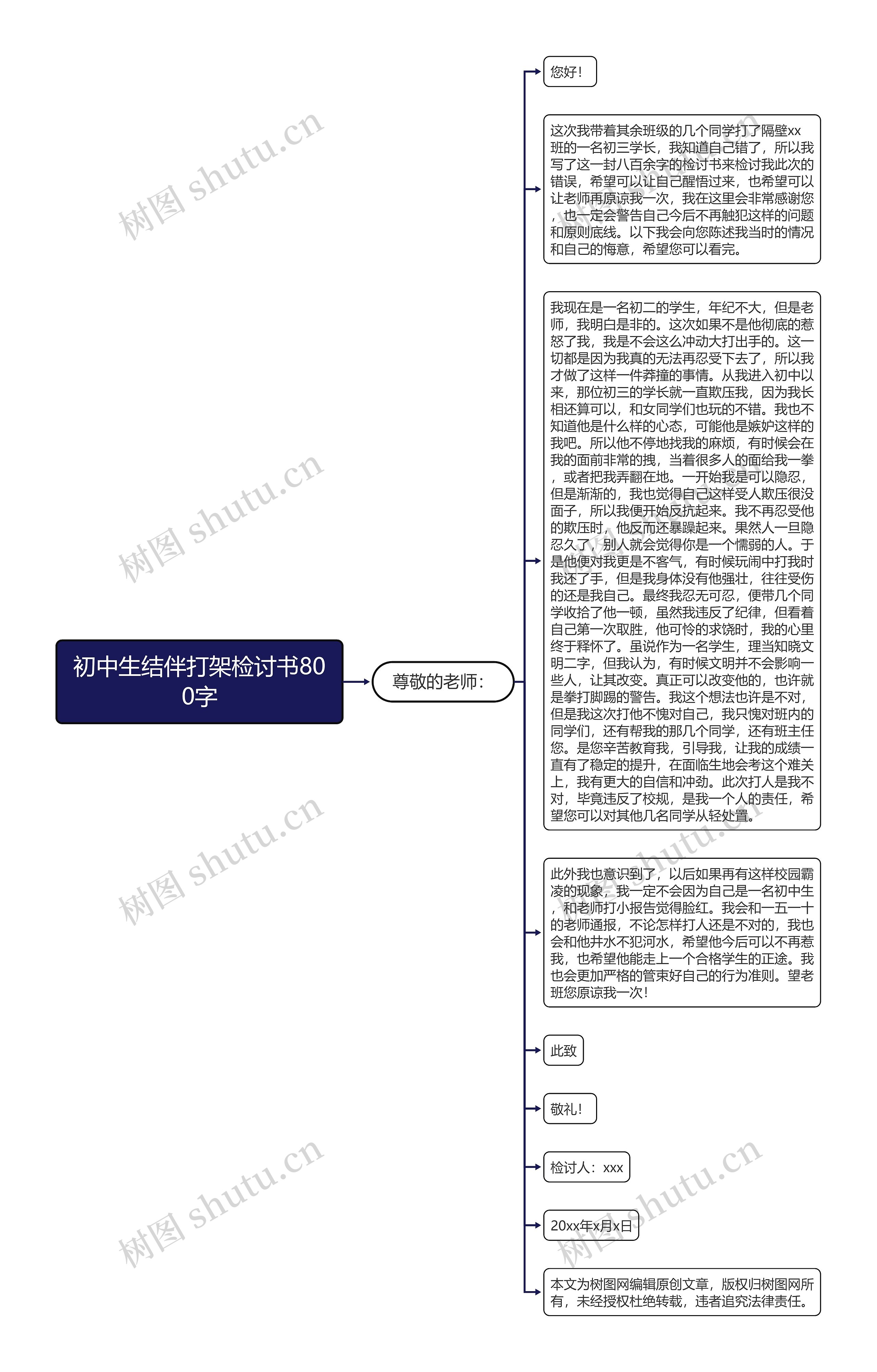 初中生结伴打架检讨书800字思维导图